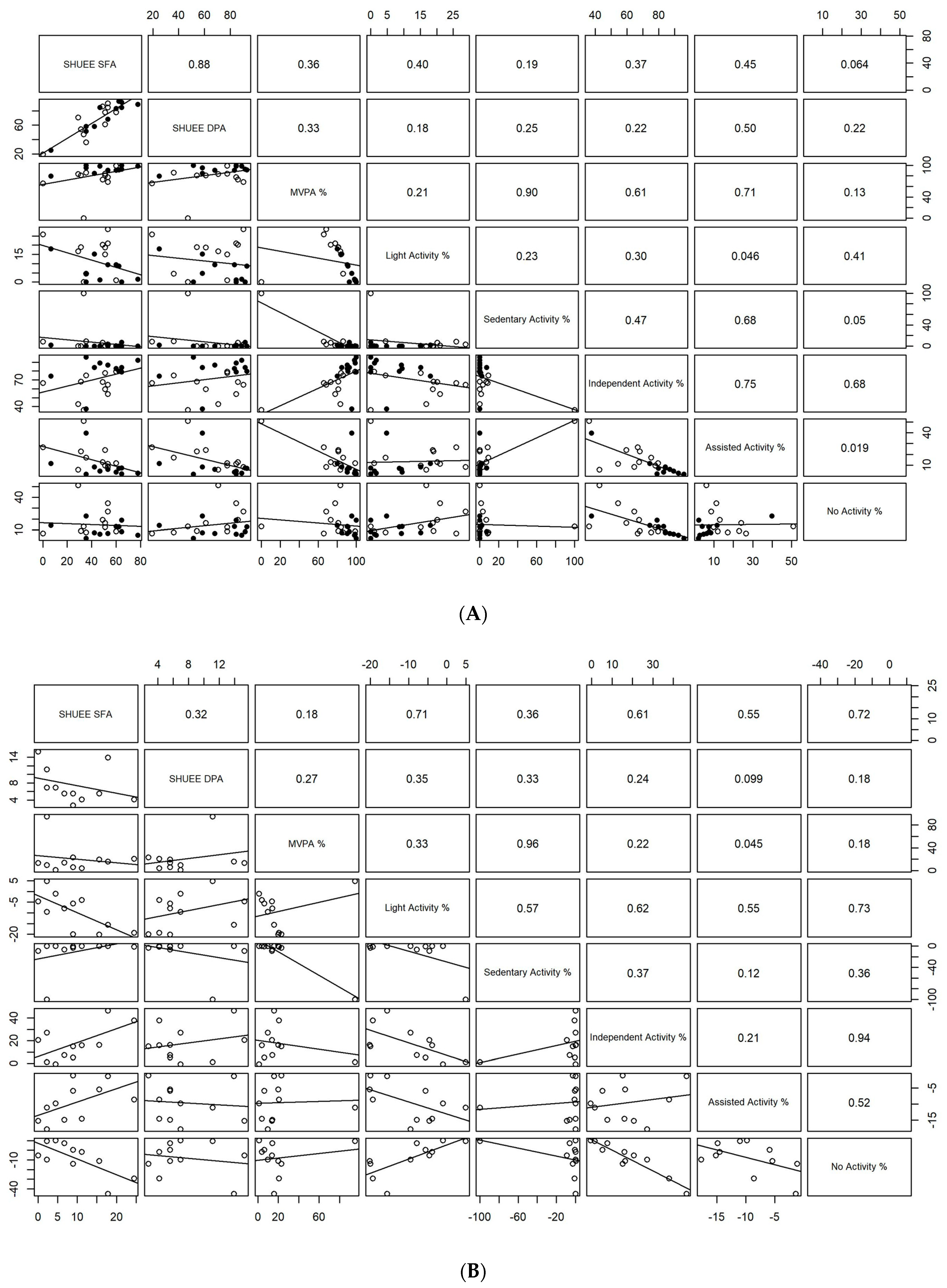 Behavsci 13 00413 g005