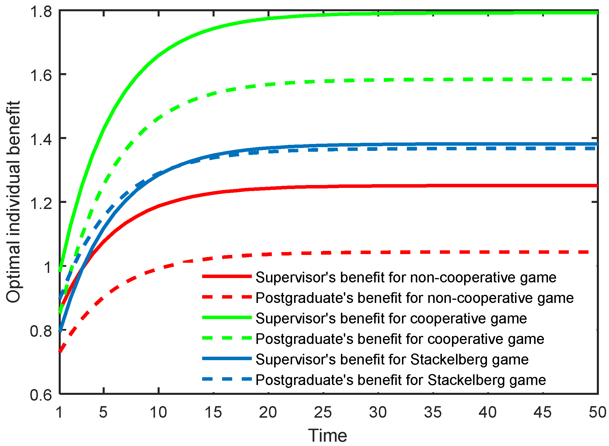 Behavsci 13 00414 g003