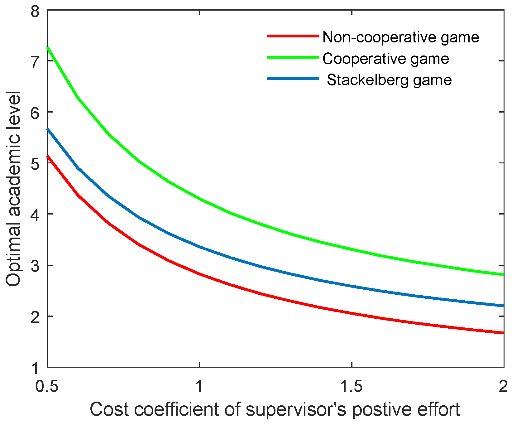Behavsci 13 00414 g004