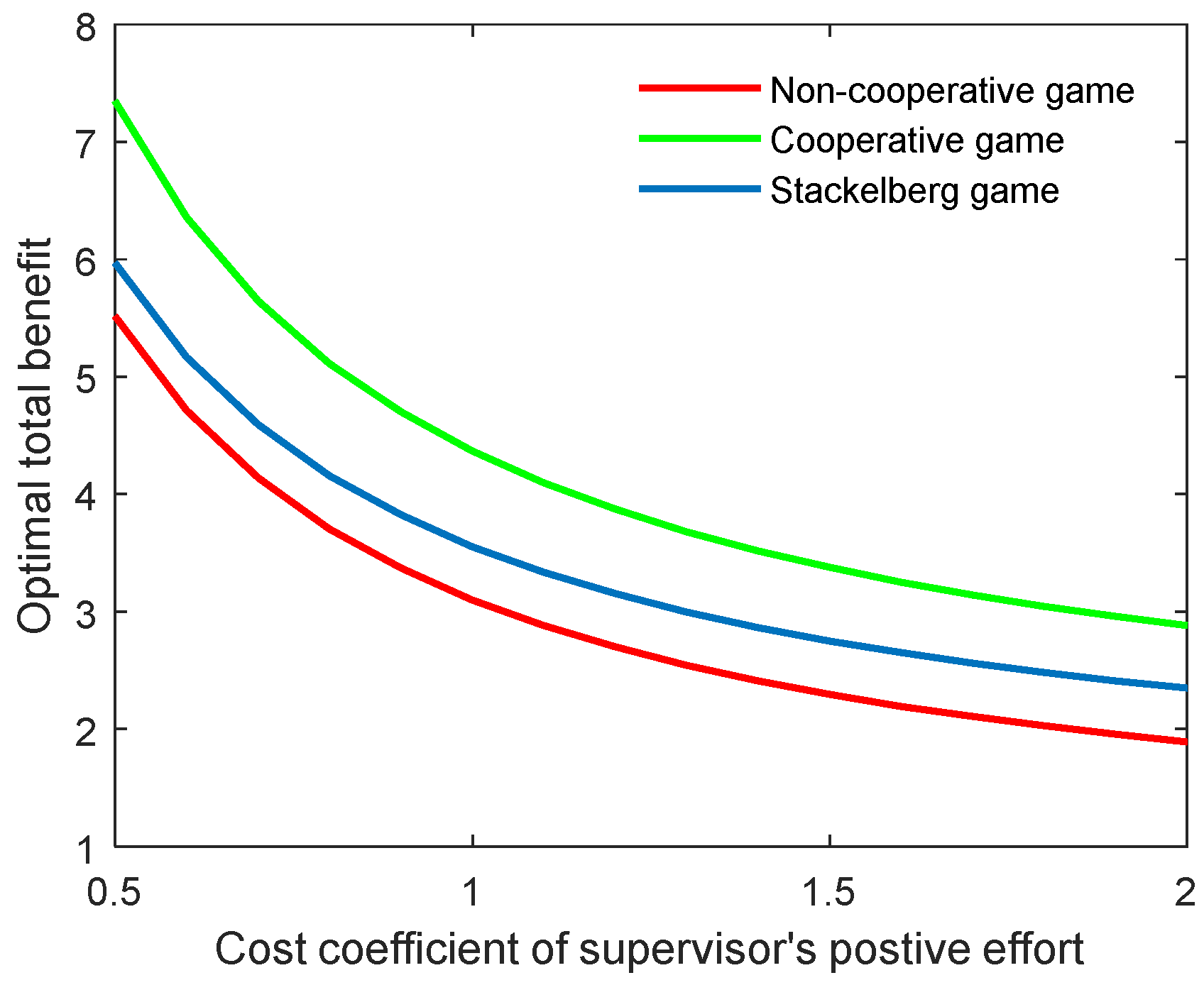 Behavsci 13 00414 g005