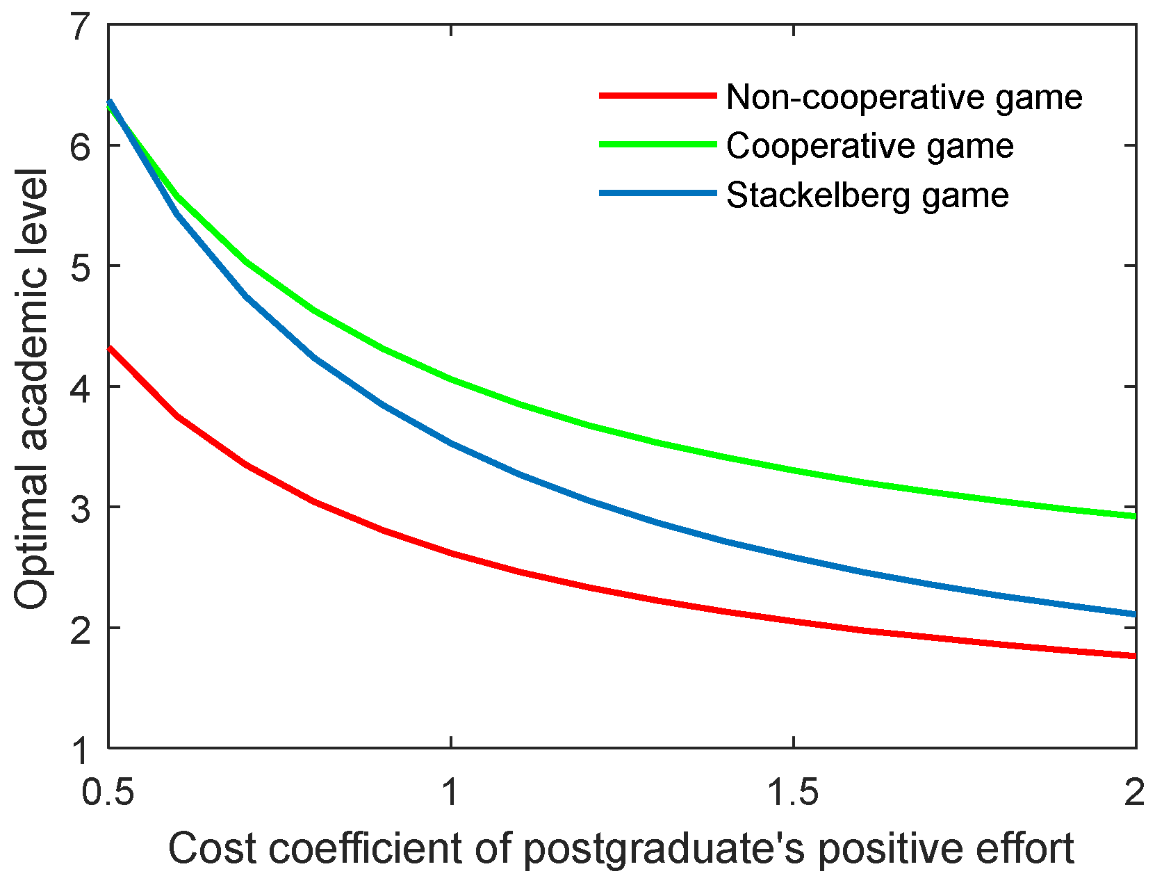 Behavsci 13 00414 g008