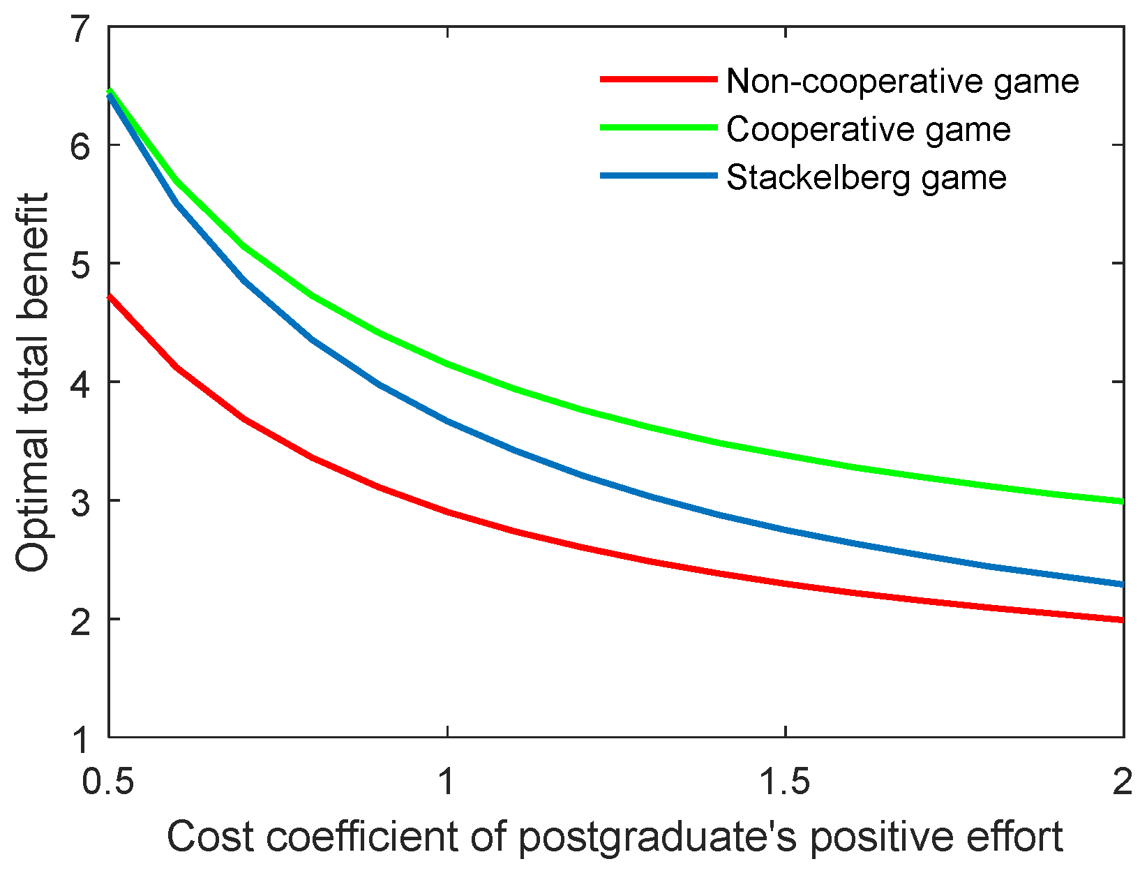 Behavsci 13 00414 g009