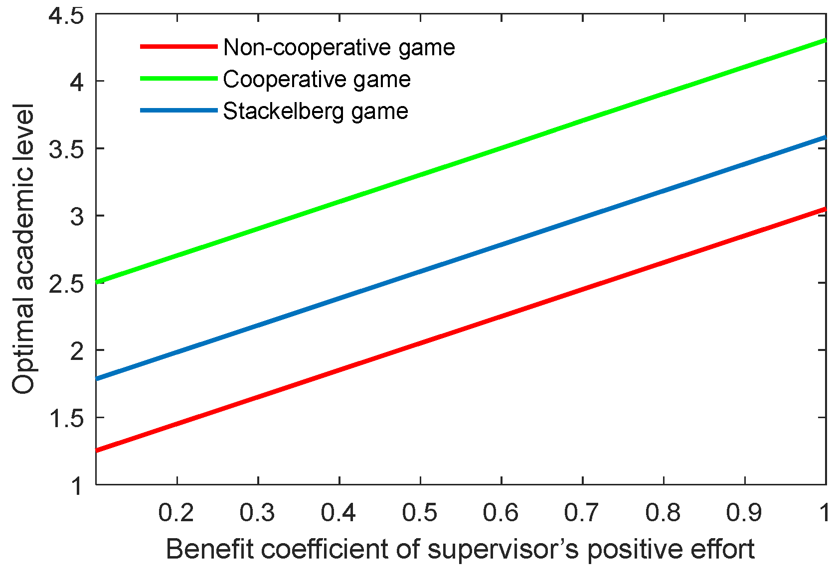 Behavsci 13 00414 g012