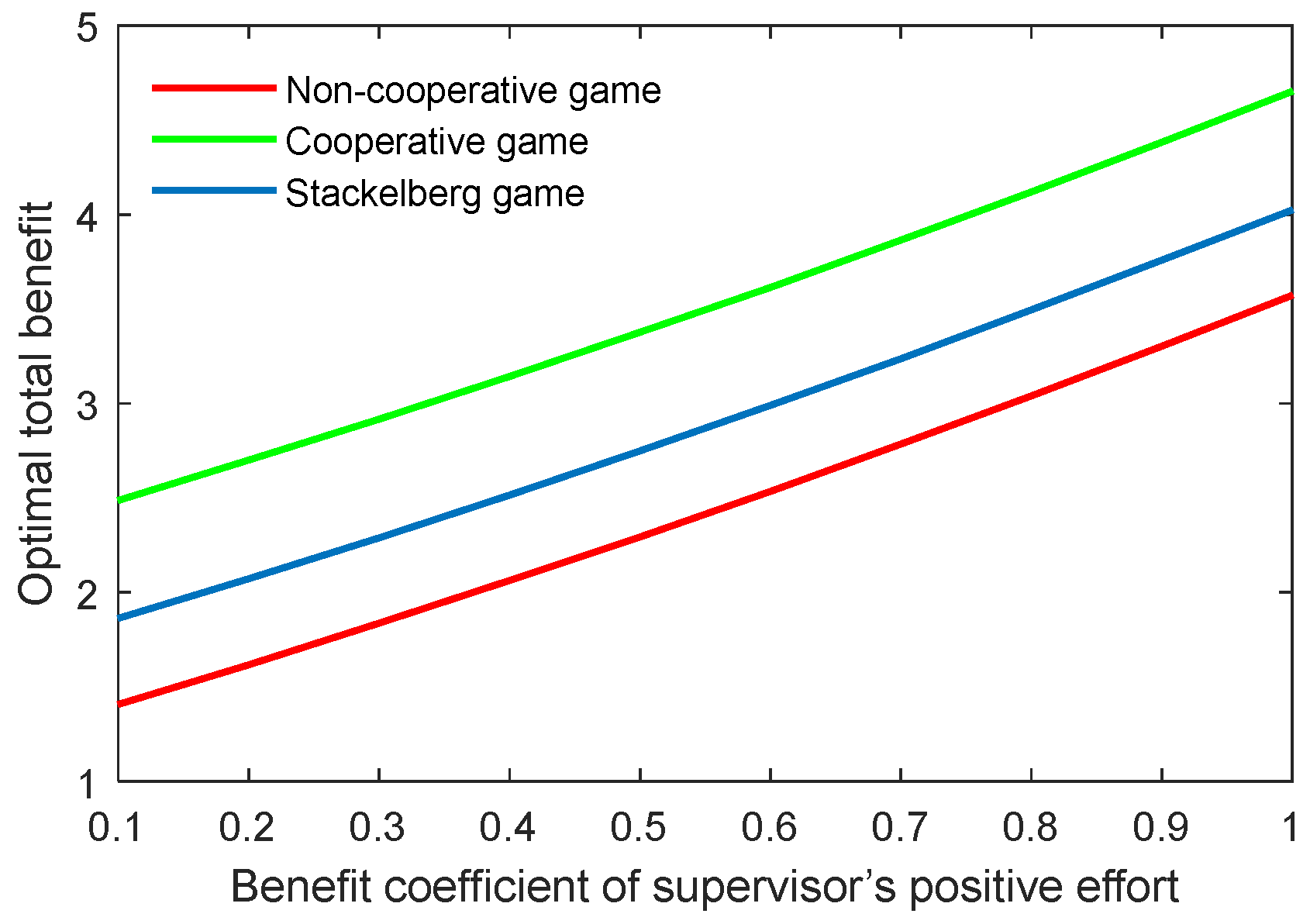 Behavsci 13 00414 g013
