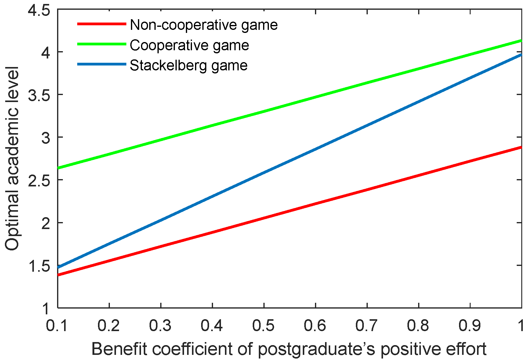 Behavsci 13 00414 g016