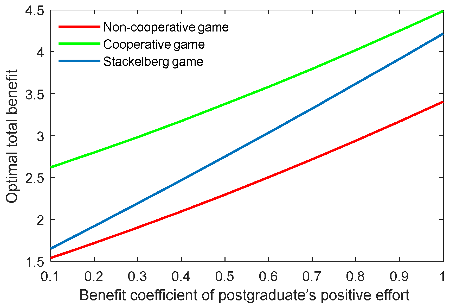 Behavsci 13 00414 g017