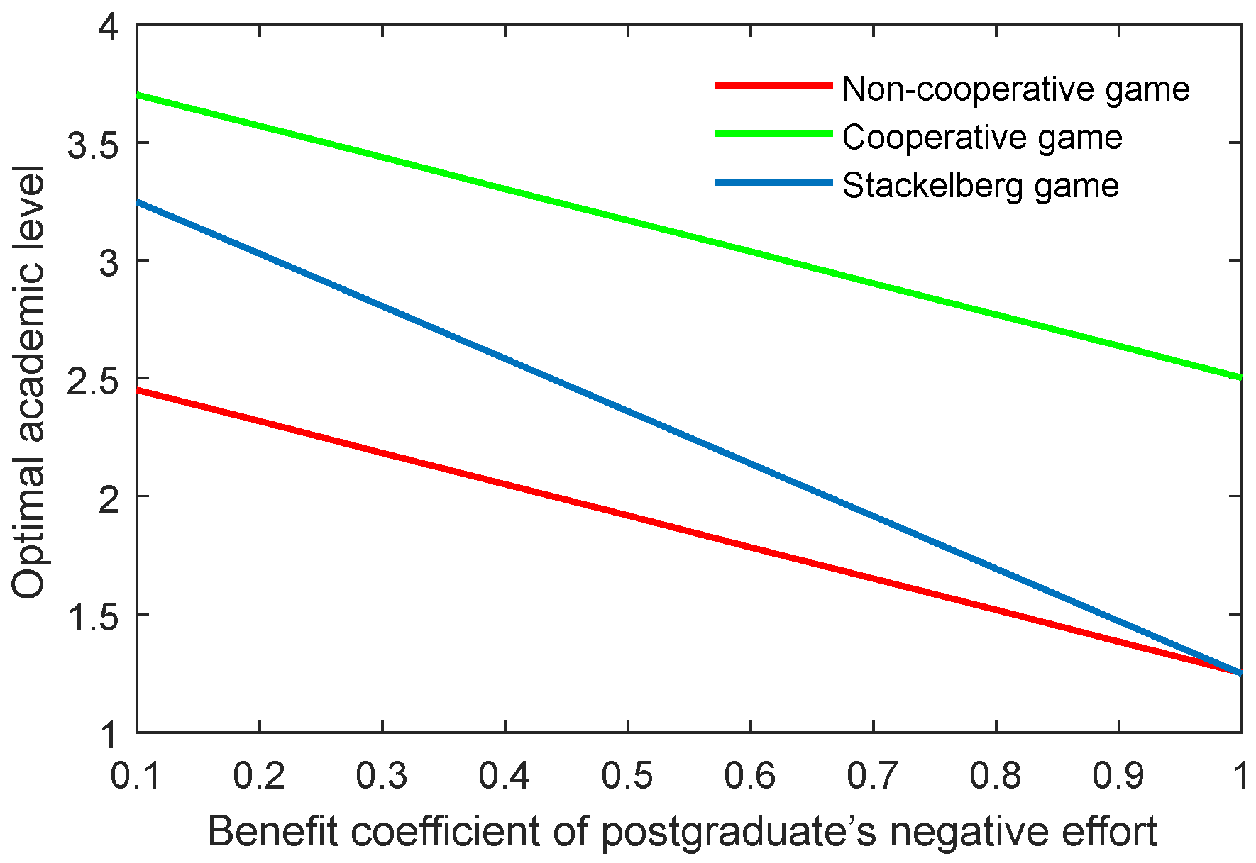 Behavsci 13 00414 g018