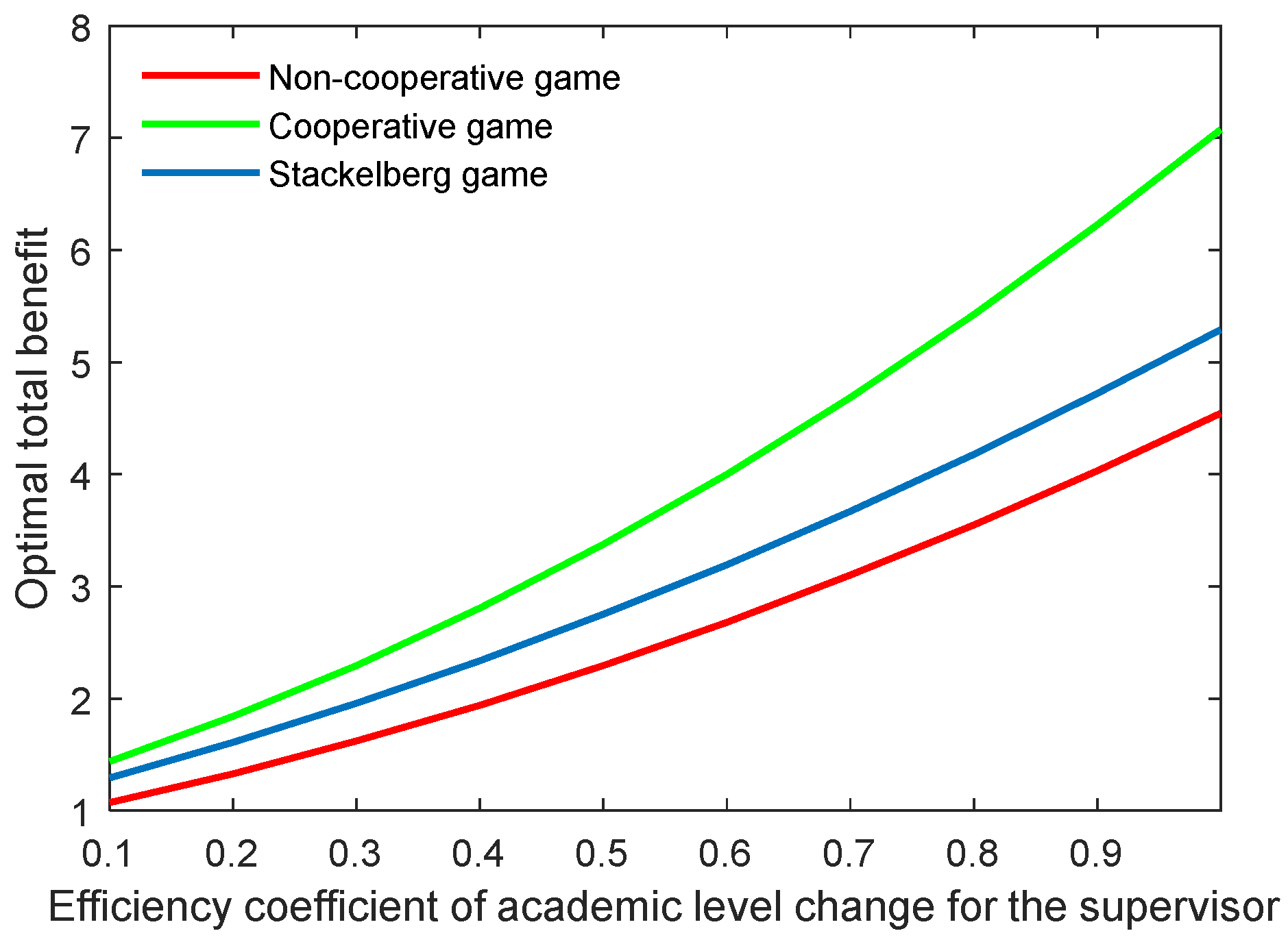 Behavsci 13 00414 g023