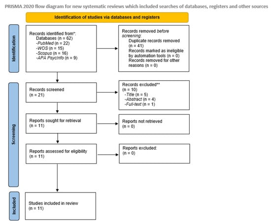 Behavsci 13 00415 g001