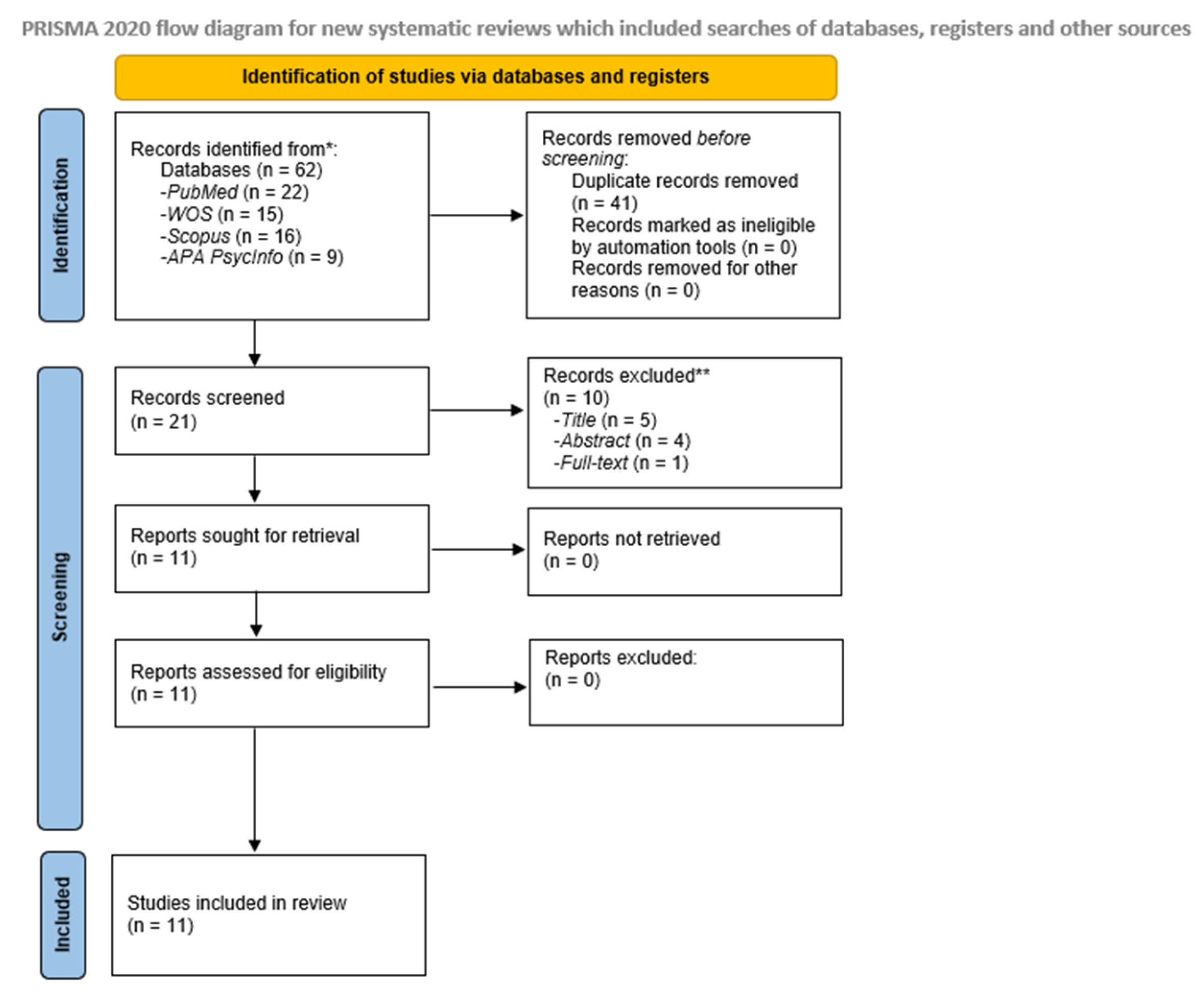 Behavsci 13 00415 g001