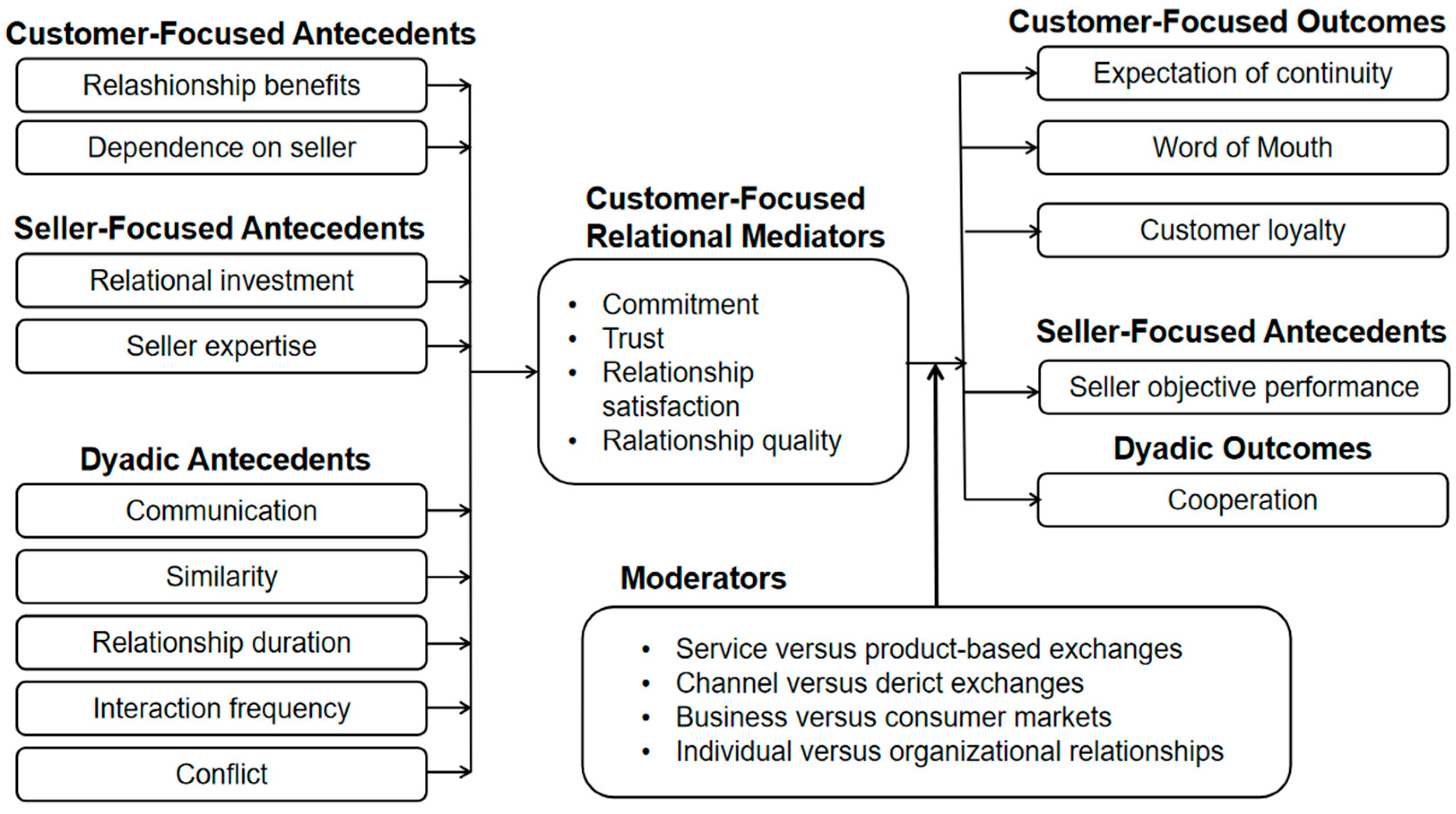 Behavsci 13 00416 g001