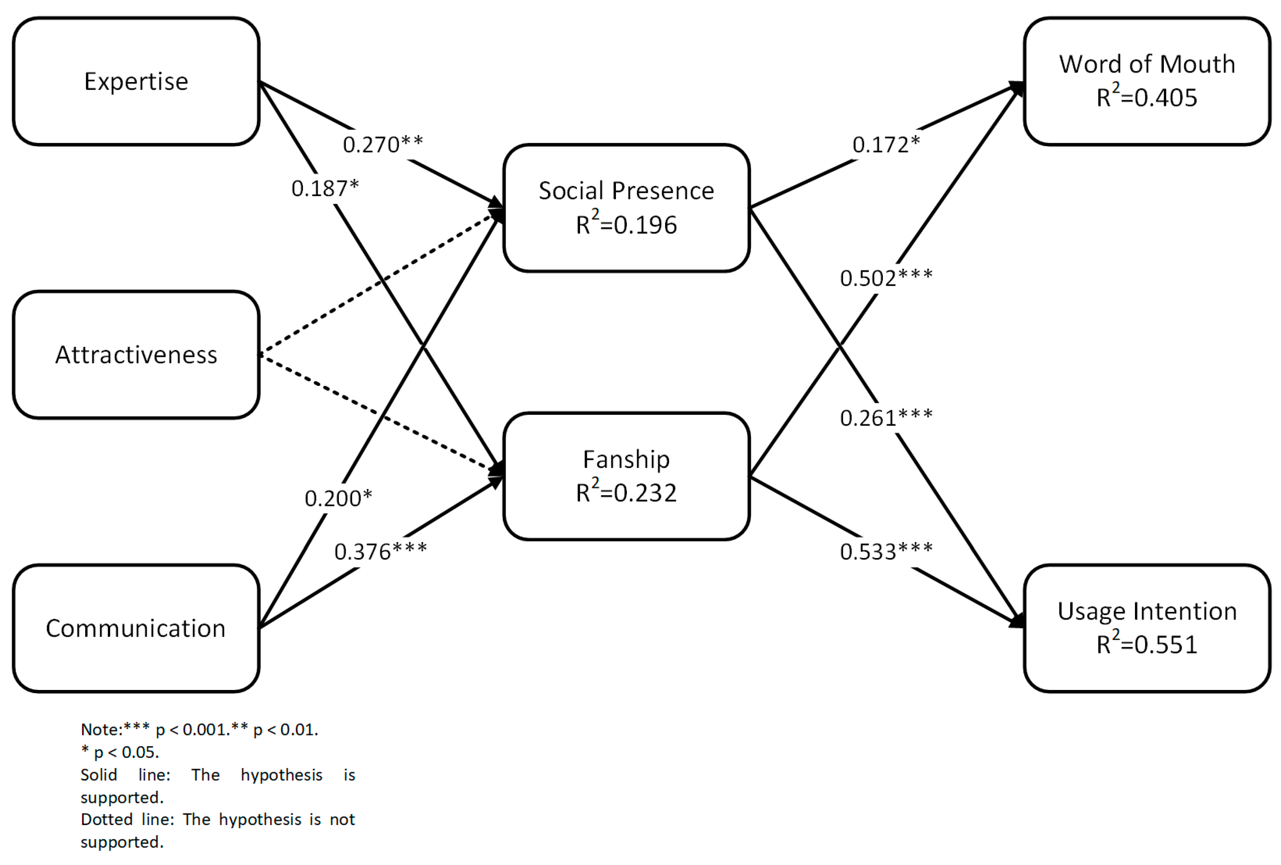 Behavsci 13 00416 g003