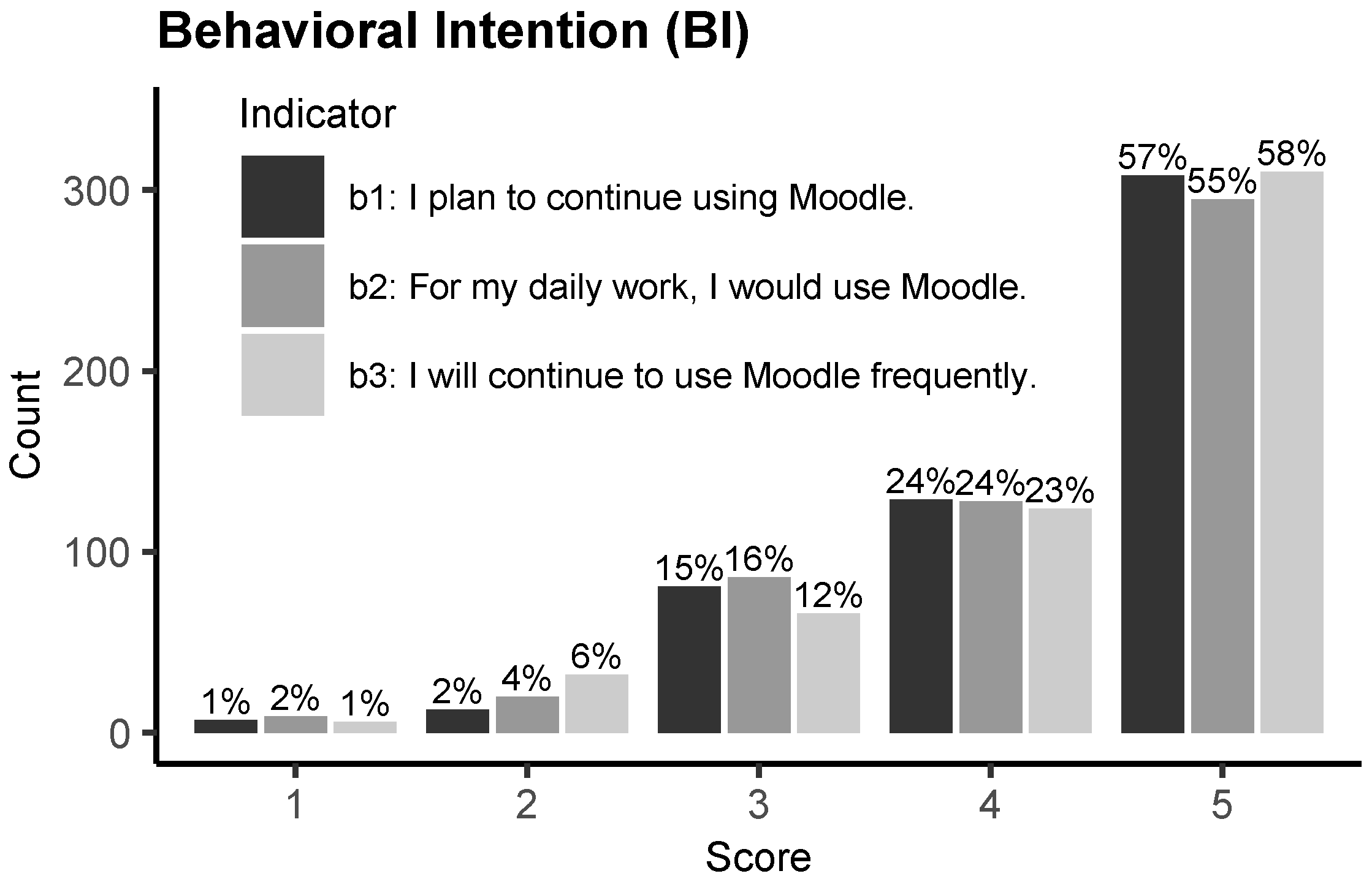 Behavsci 13 00419 g002