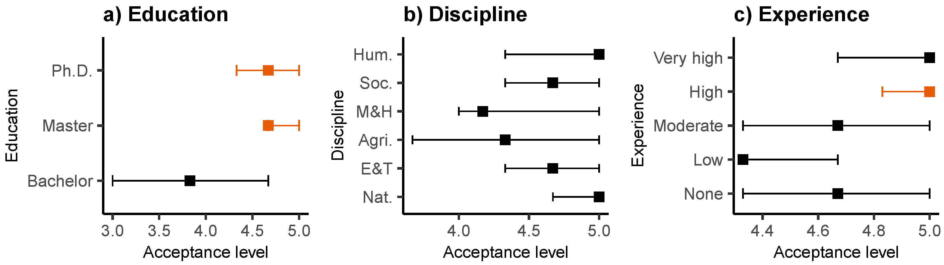 Behavsci 13 00419 g003