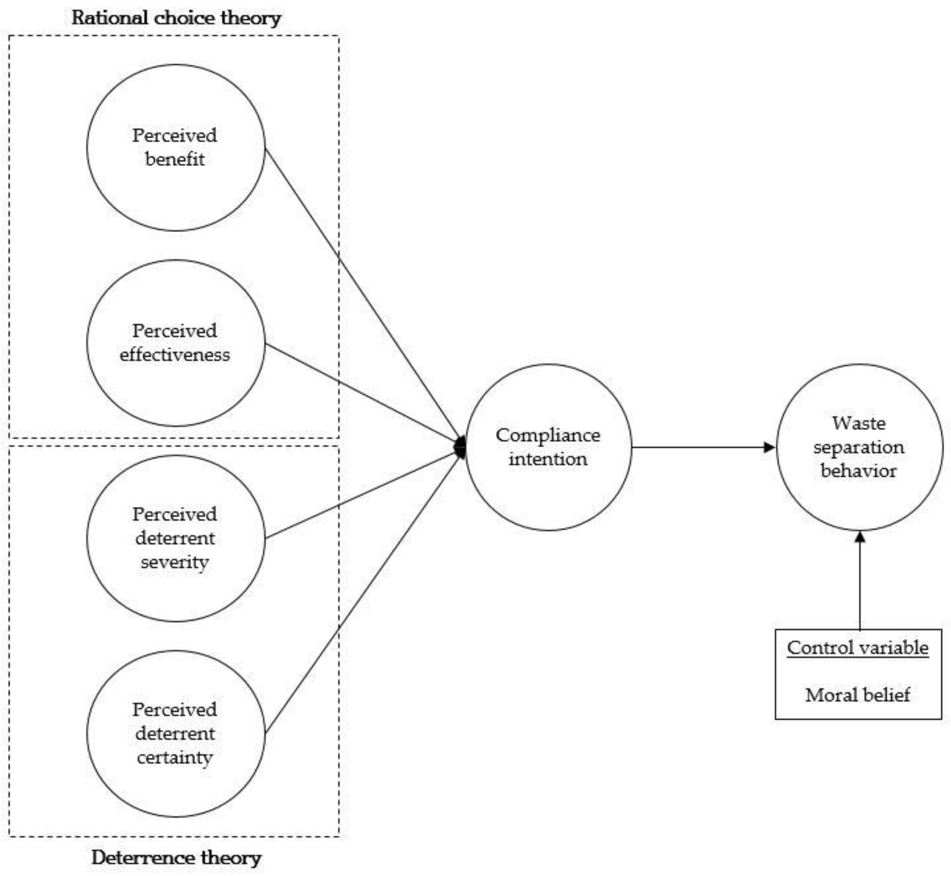 Behavsci 13 00424 g001