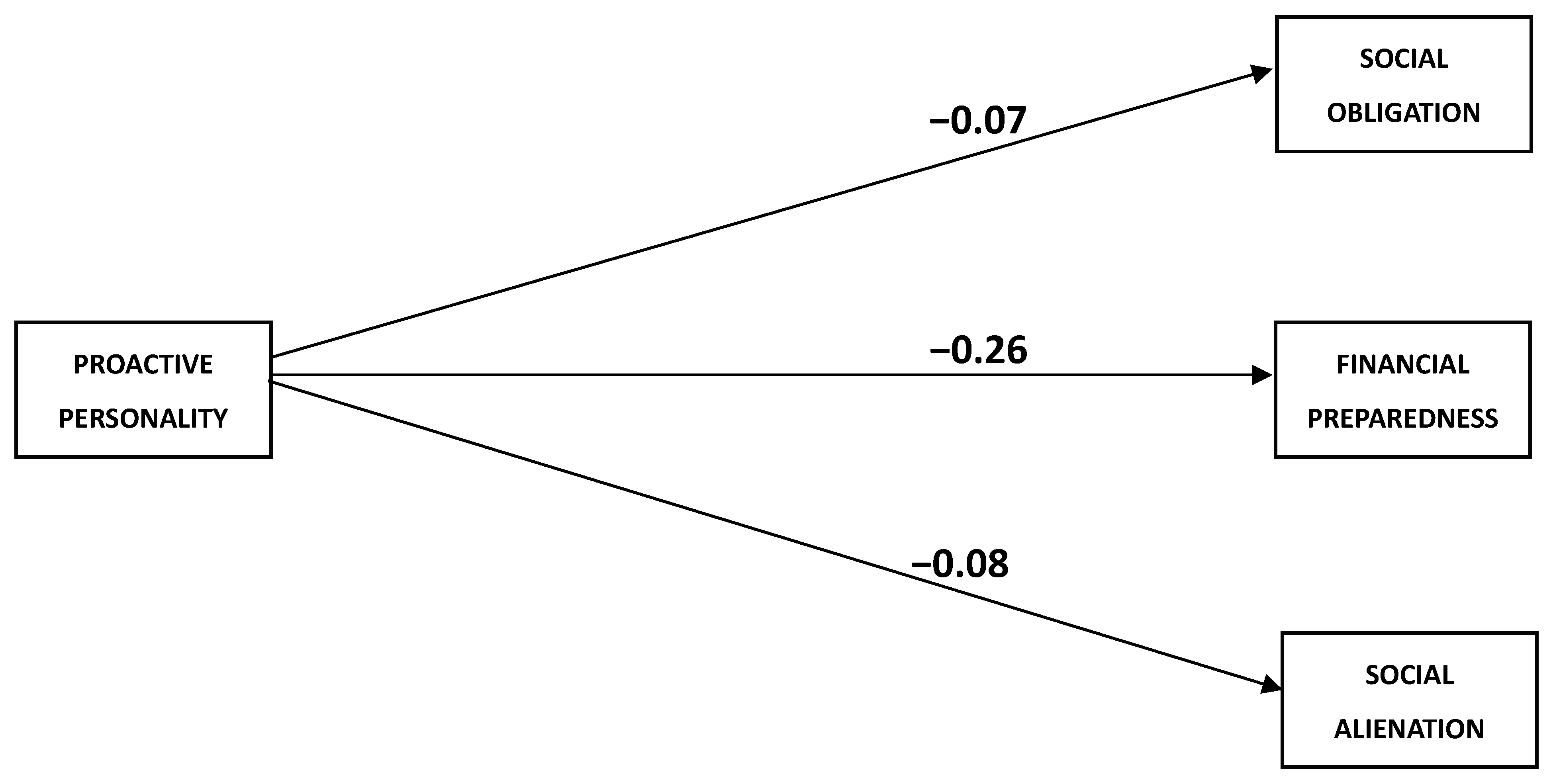 Behavsci 13 00425 g002