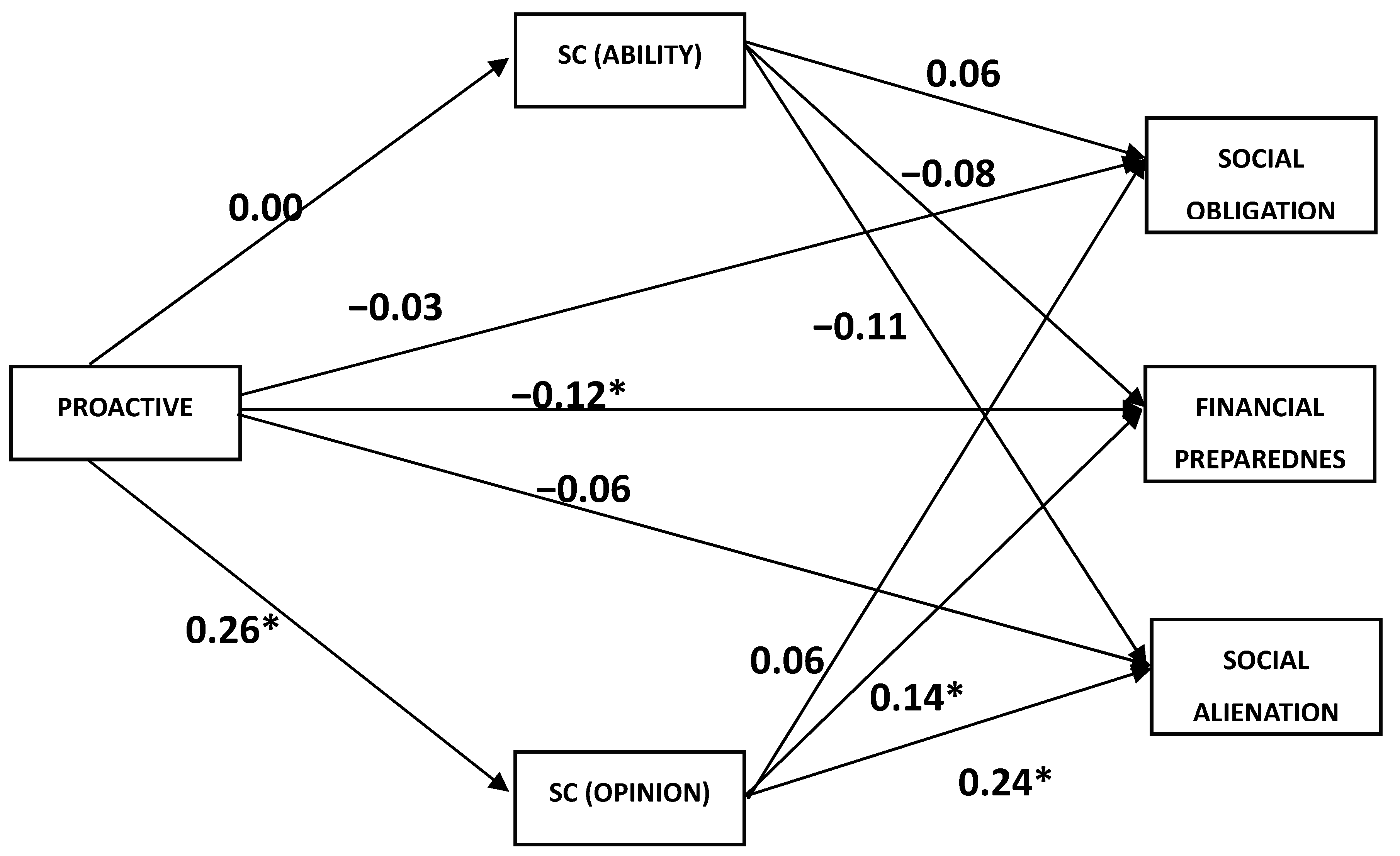 Behavsci 13 00425 g003