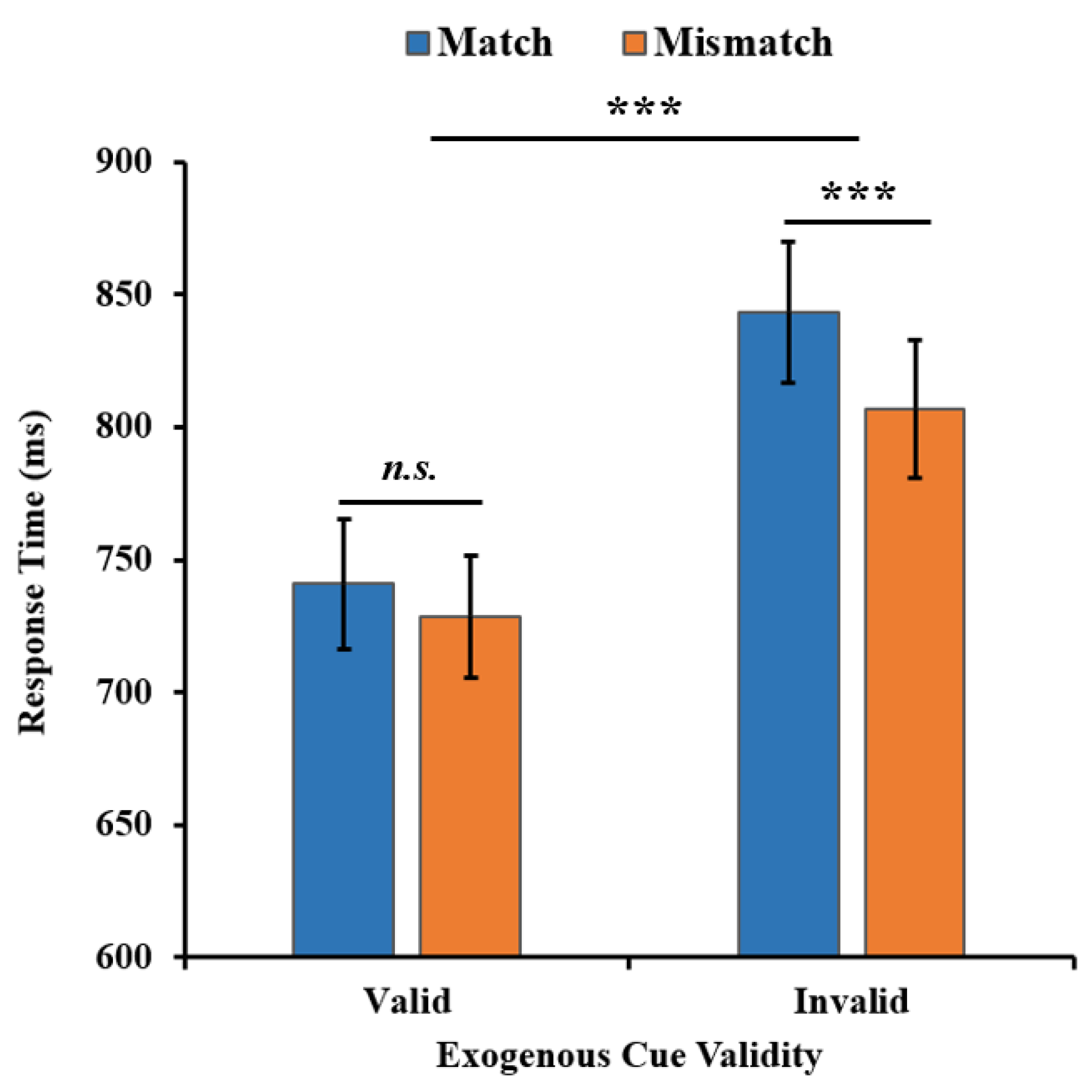Behavsci 13 00426 g002