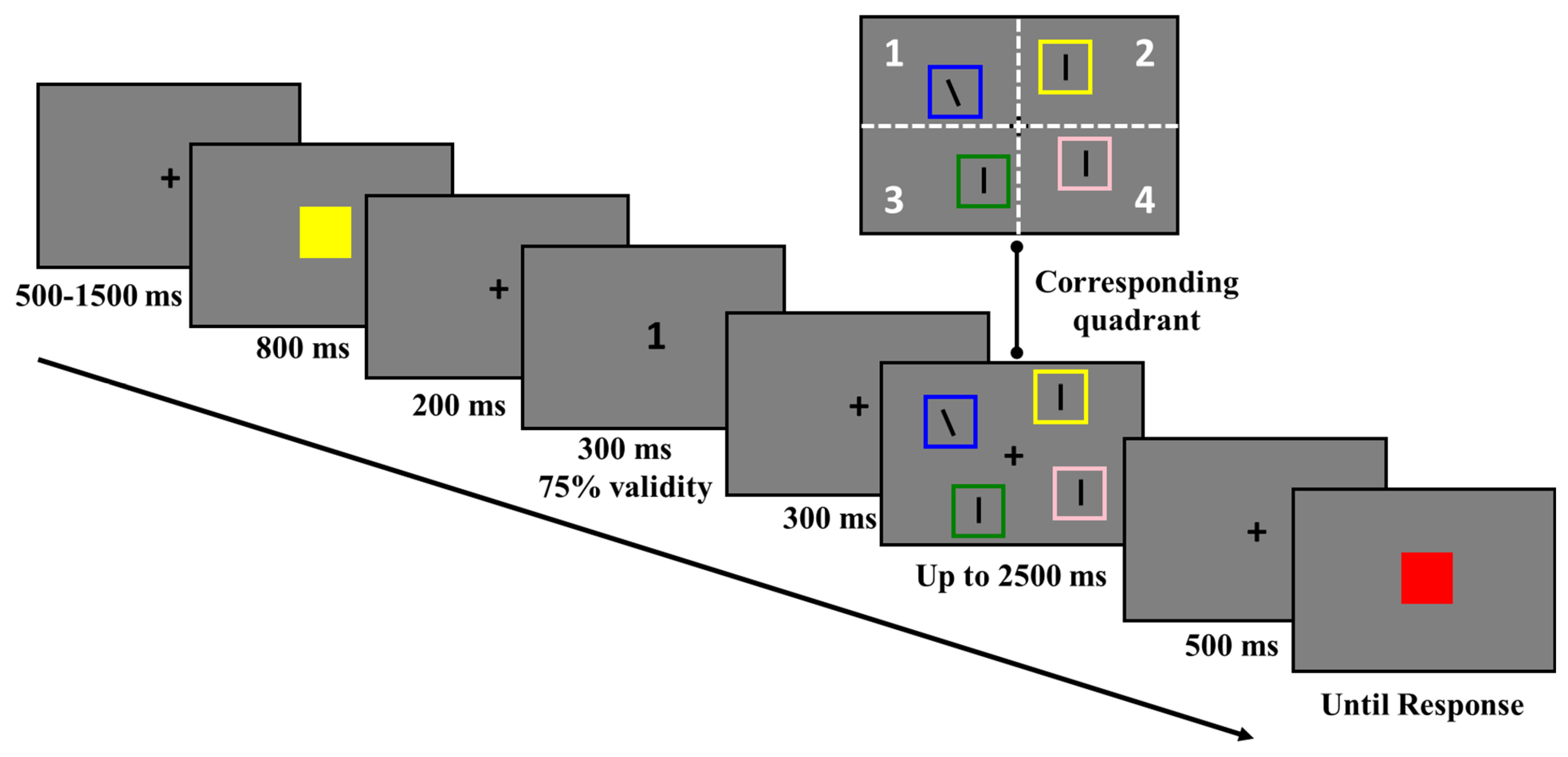Behavsci 13 00426 g003