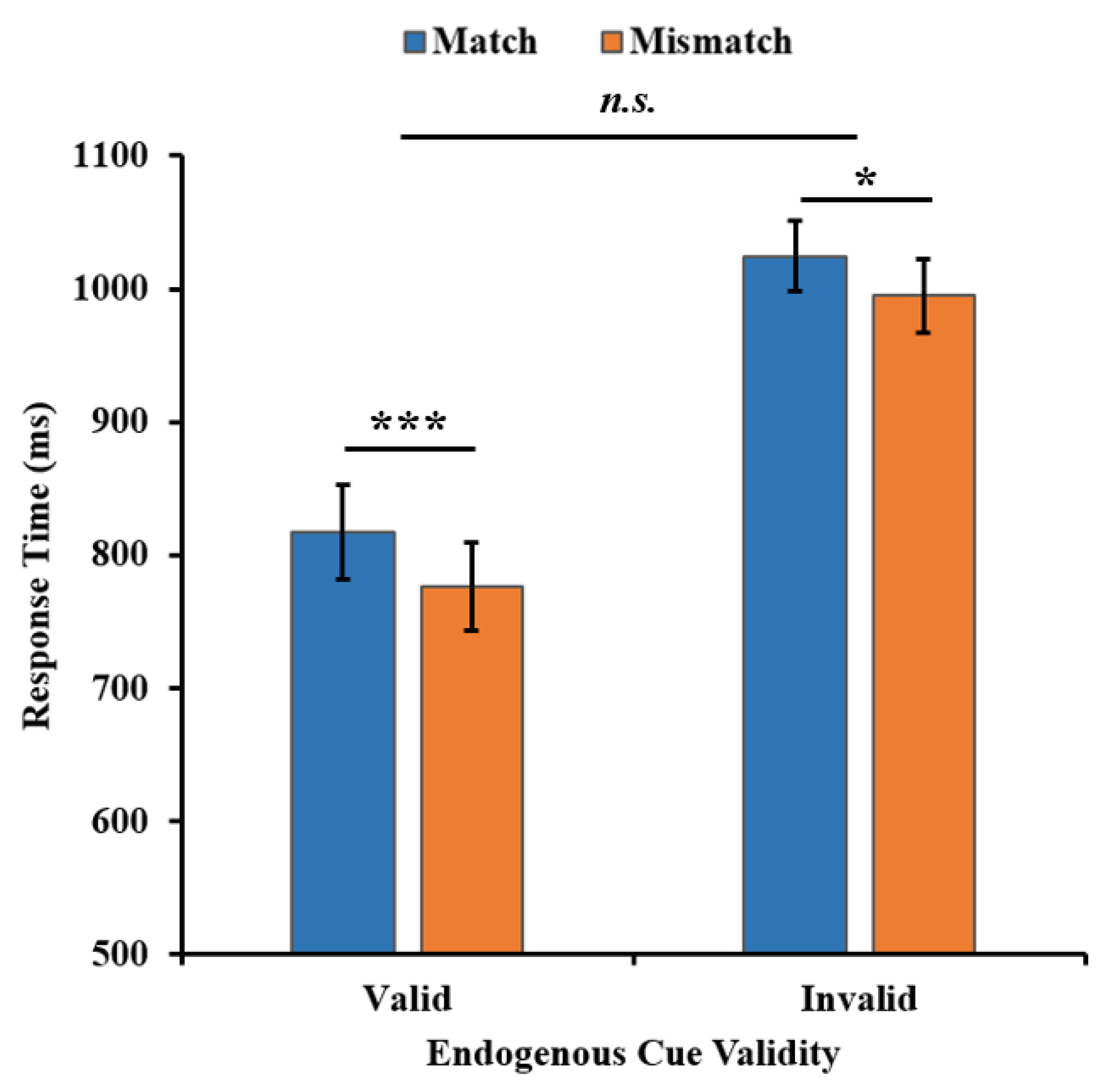 Behavsci 13 00426 g004
