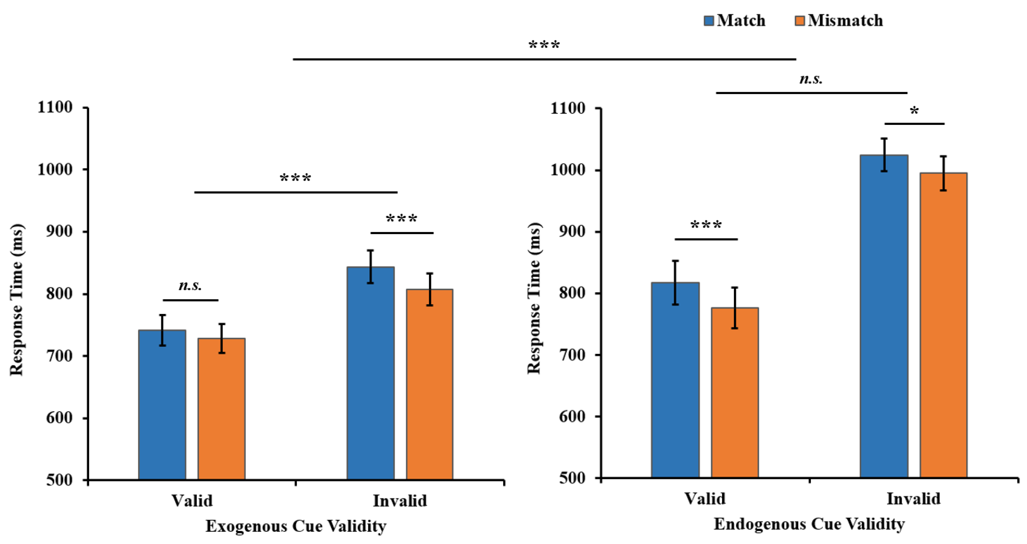 Behavsci 13 00426 g005