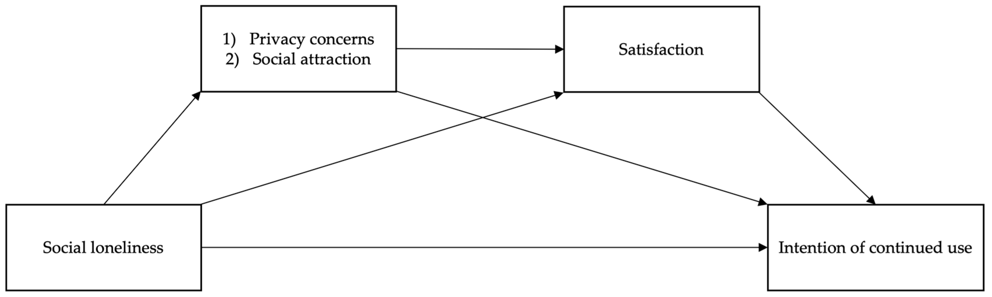 Behavsci 13 00431 g001 Behavsci 13 00431 g001