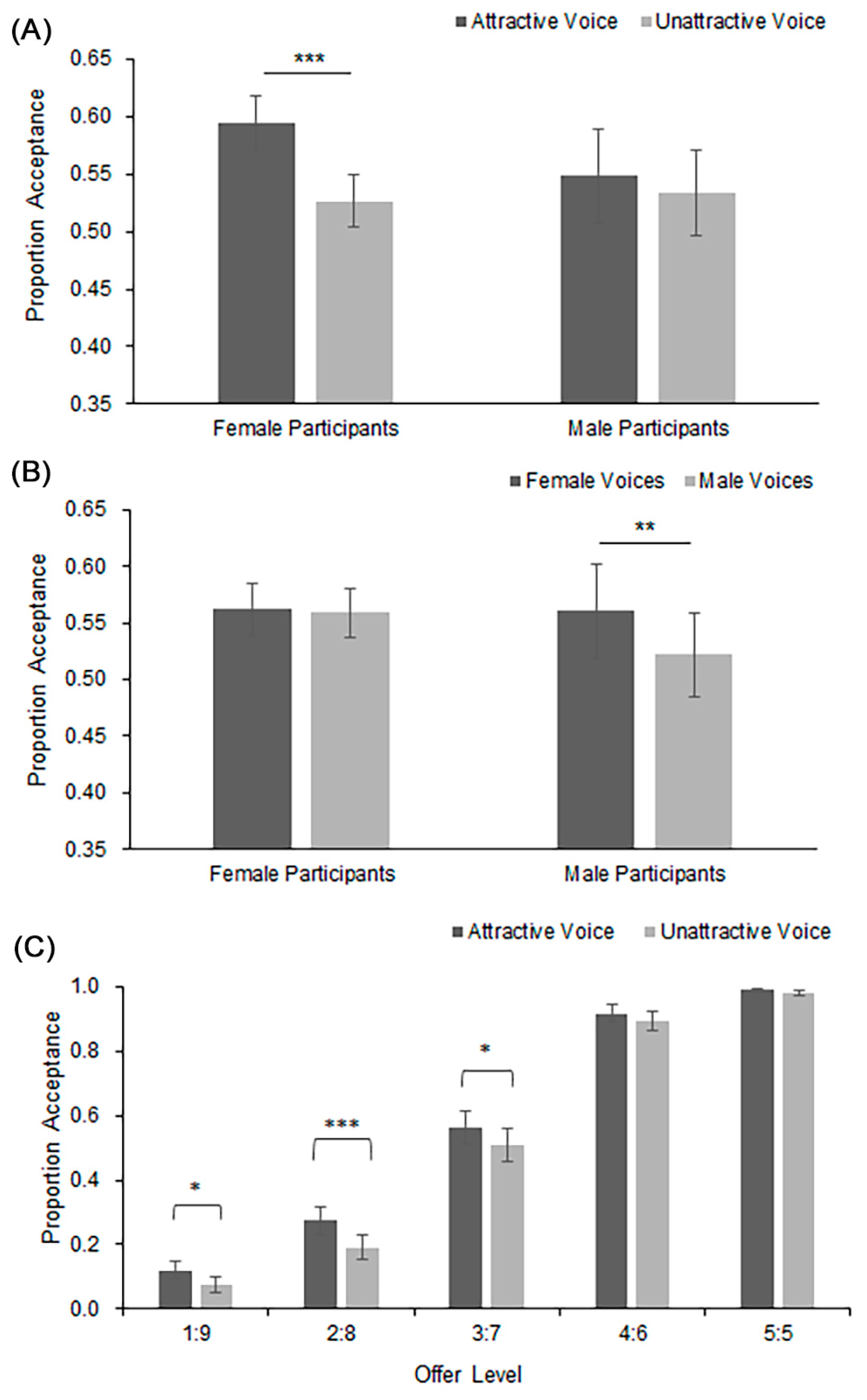 Behavsci 13 00433 g002