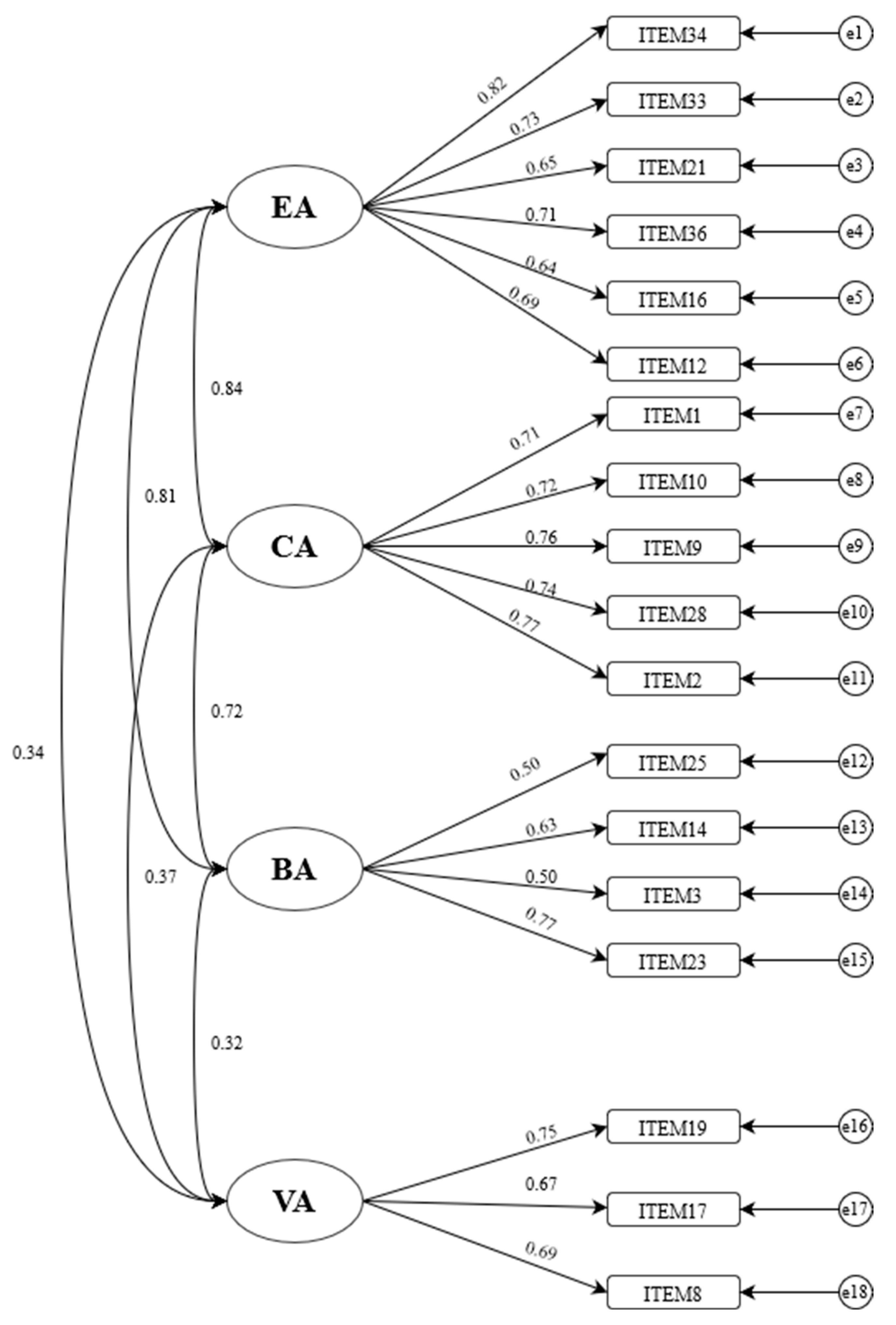 Behavsci 13 00435 g001