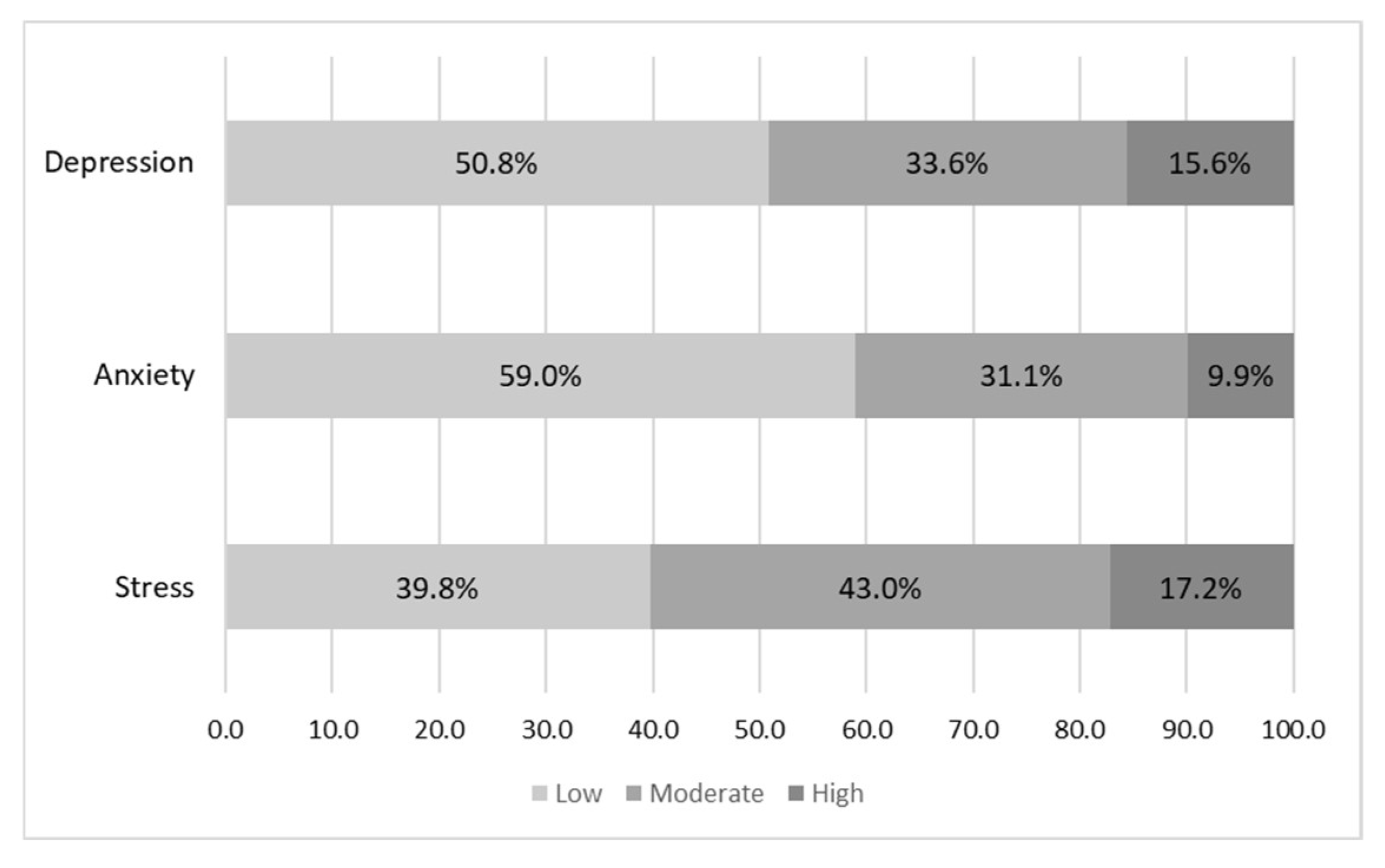 Behavsci 13 00438 g001