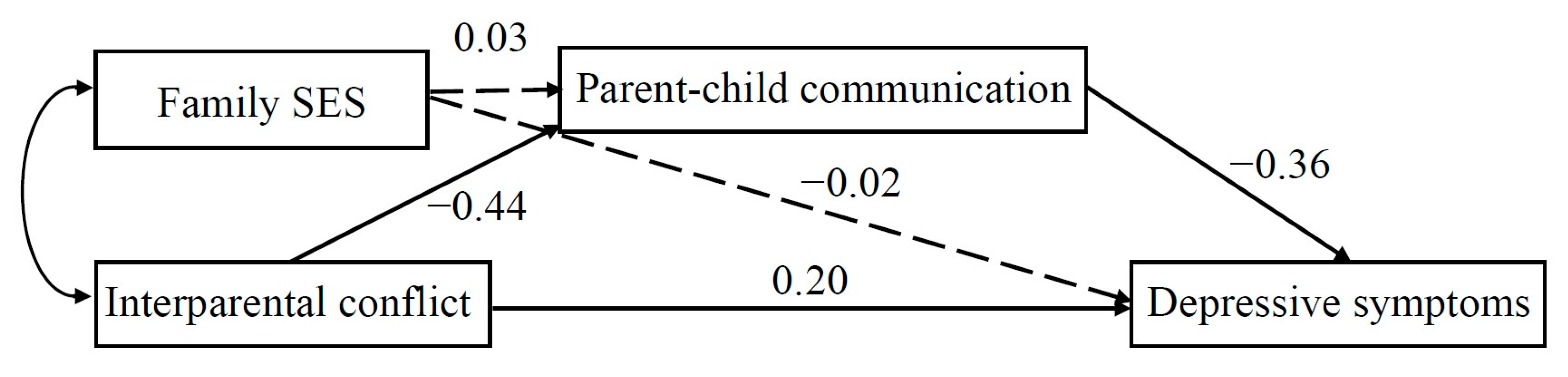 Behavsci 13 00441 g001