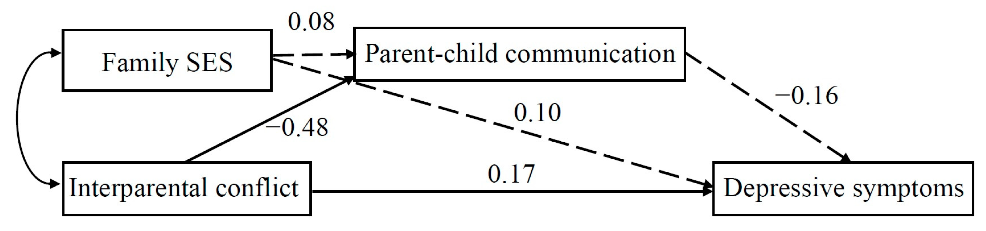 Behavsci 13 00441 g002