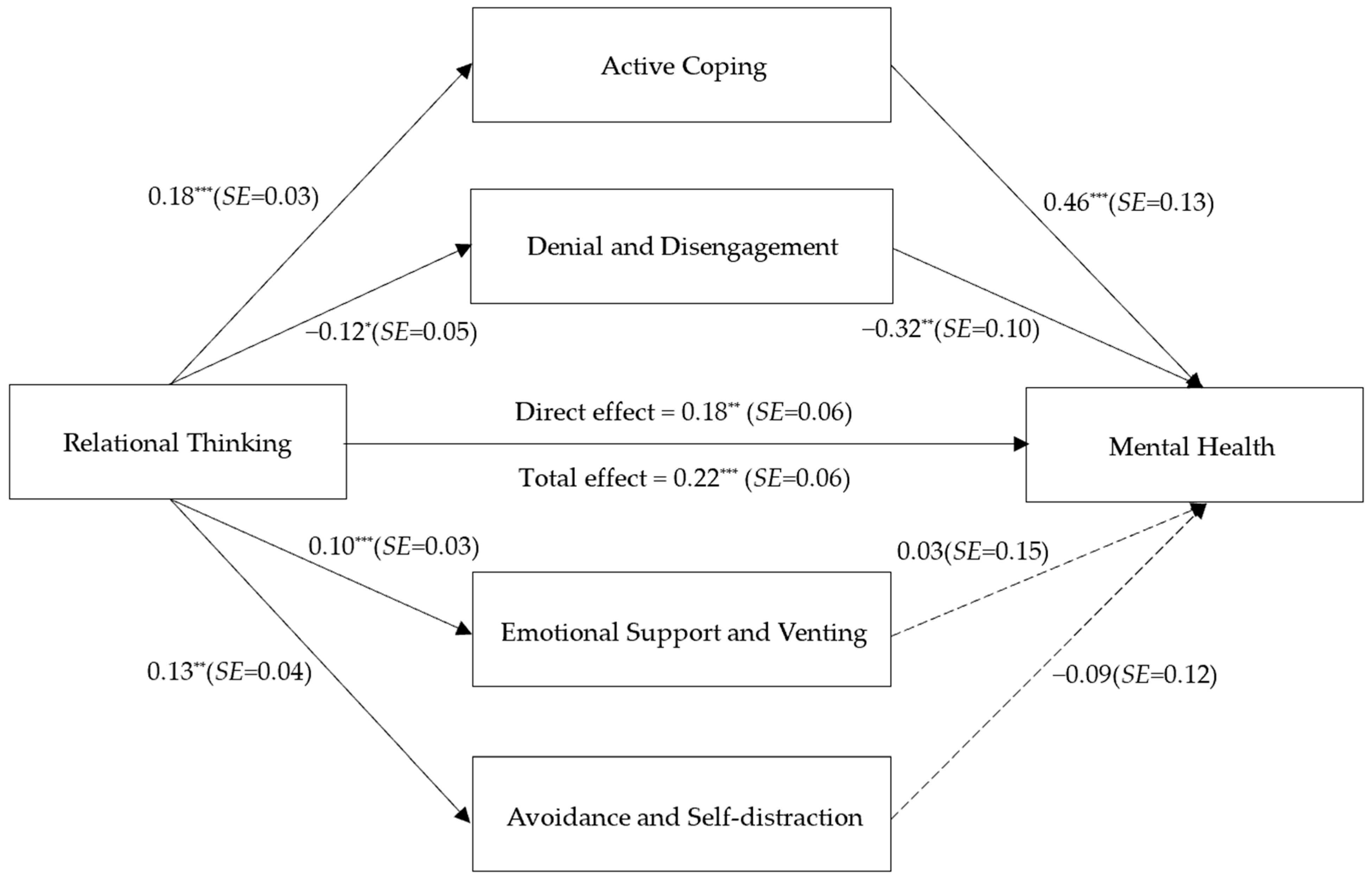 Behavsci 13 00442 g002