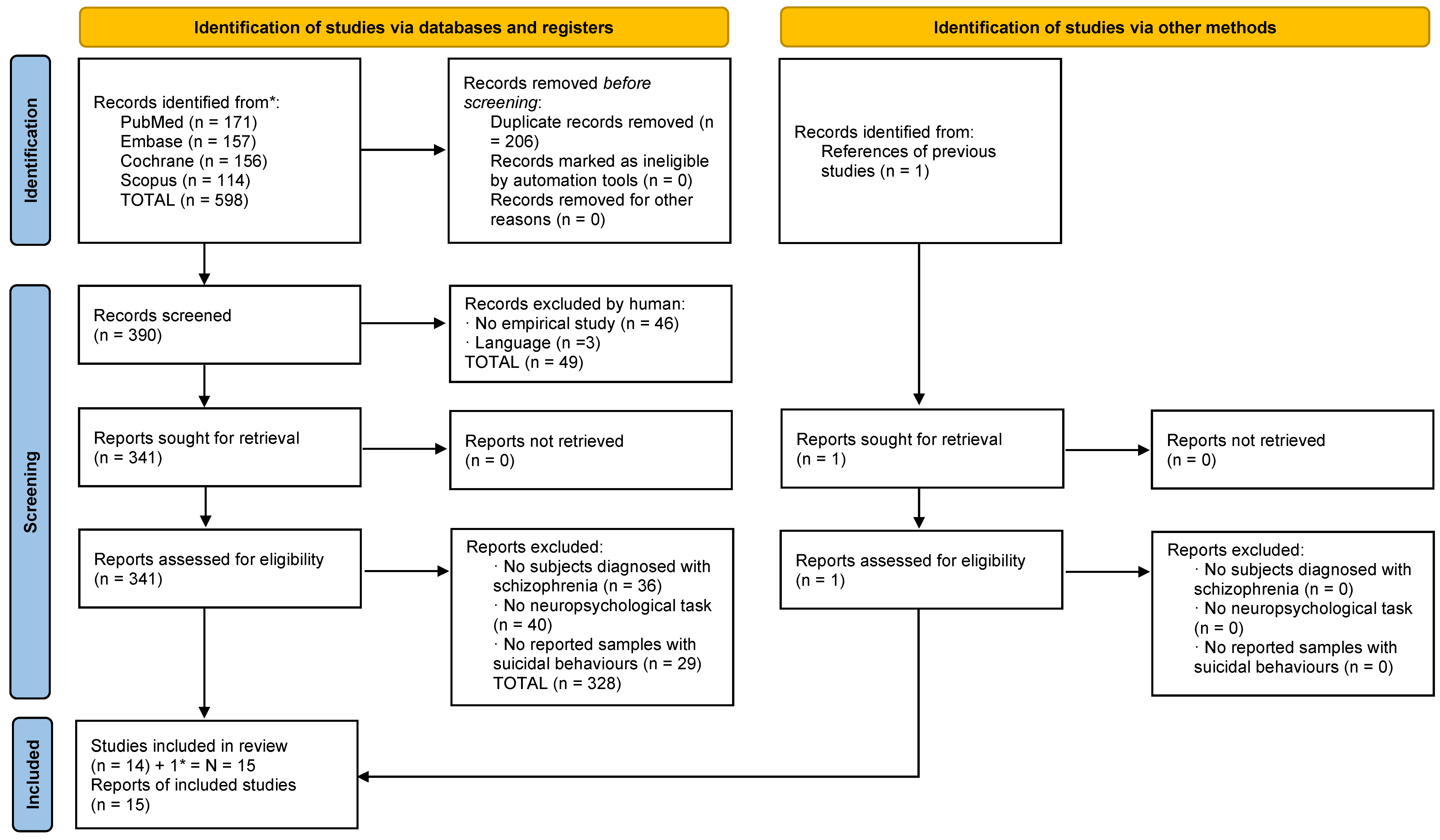 Behavsci 13 00446 g001