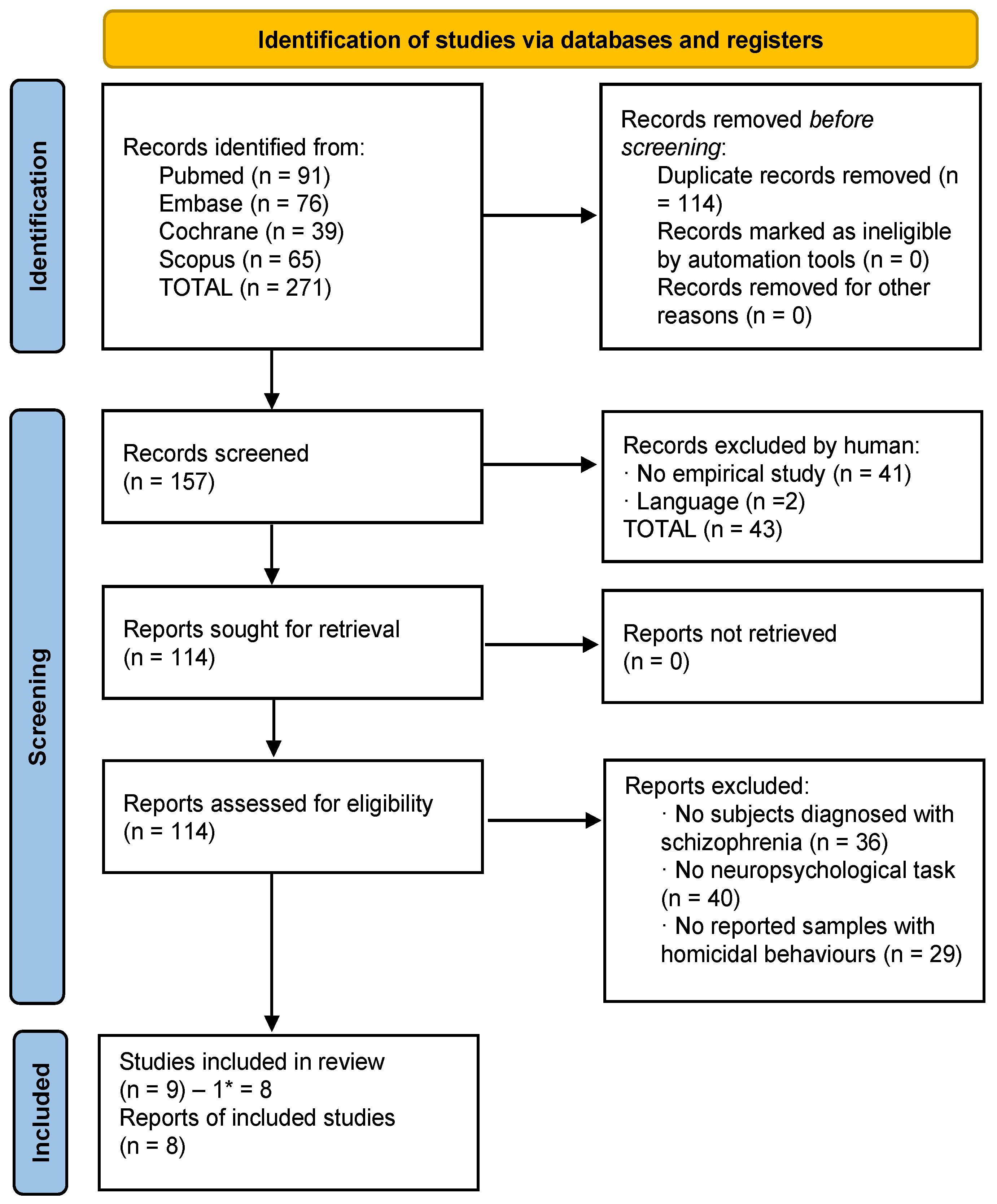 Behavsci 13 00446 g002