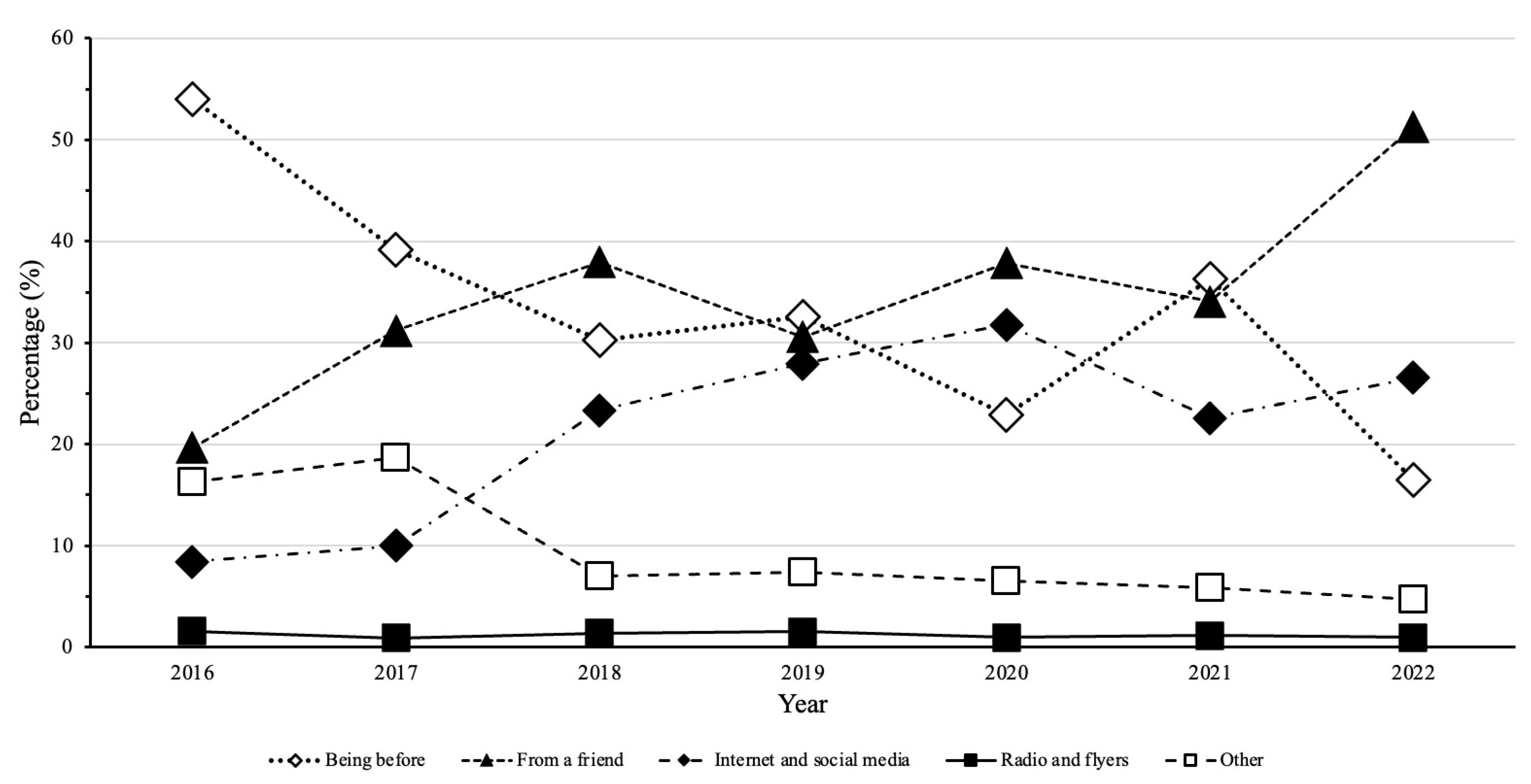 Behavsci 13 00447 g001 Behavsci 13 00447 g001