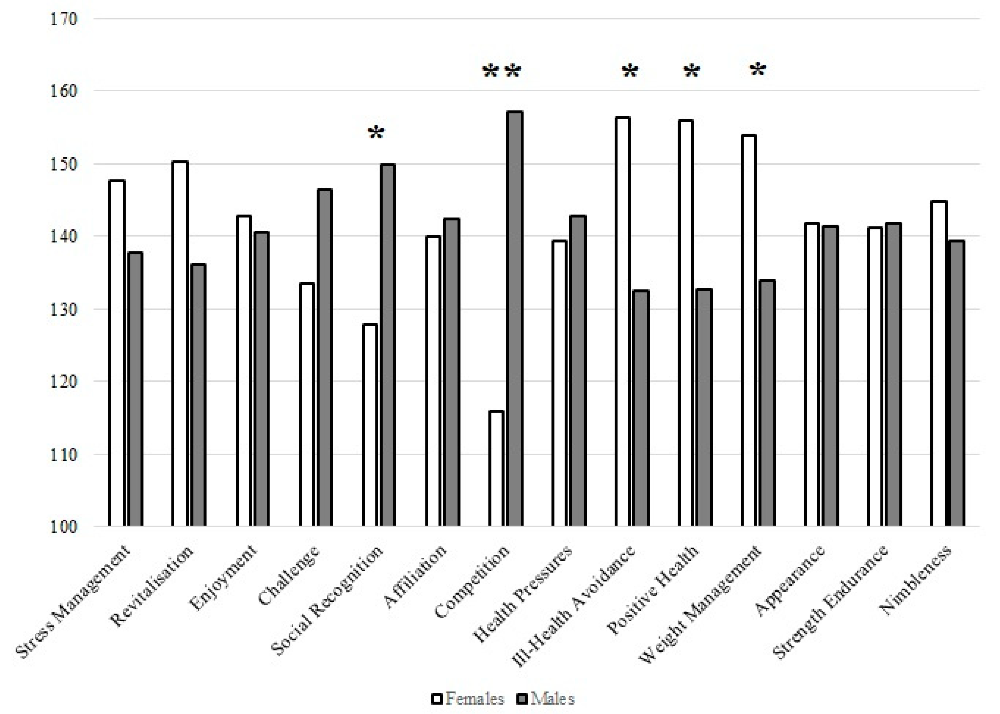 Behavsci 13 00447 g002 Behavsci 13 00447 g002