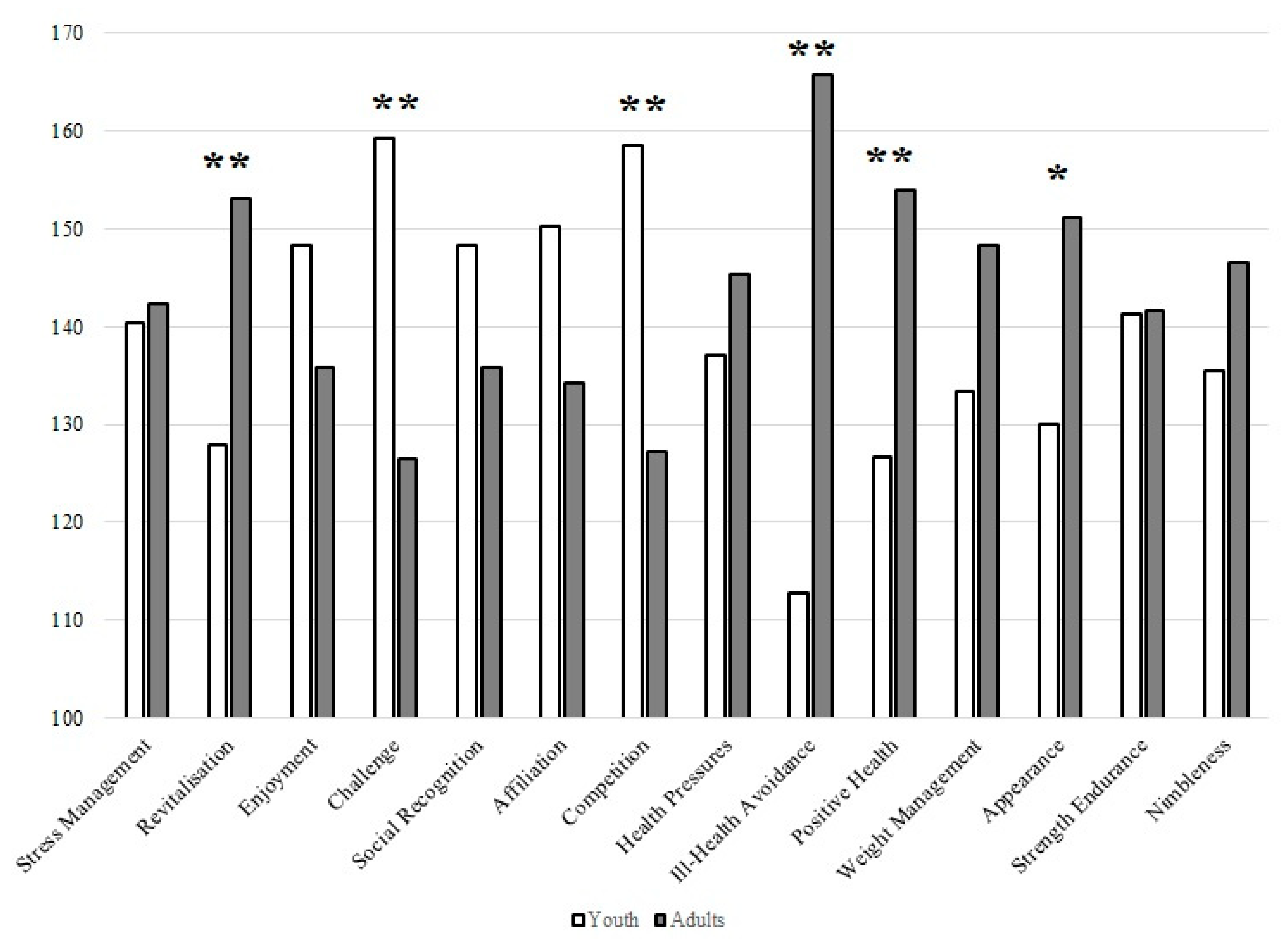 Behavsci 13 00447 g003 Behavsci 13 00447 g003