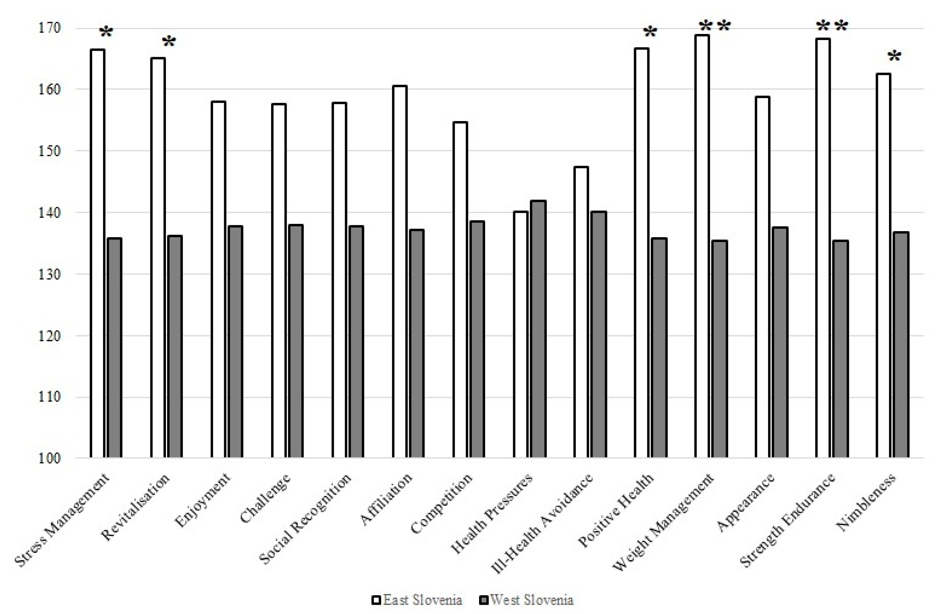 Behavsci 13 00447 g004 Behavsci 13 00447 g004