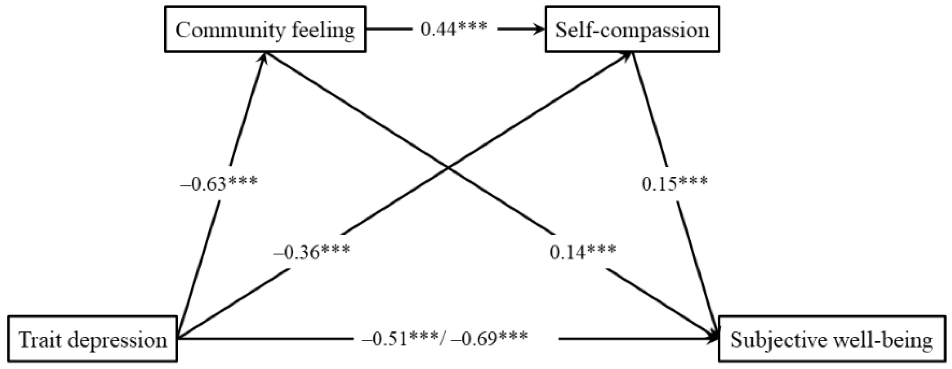 Behavsci 13 00448 g001