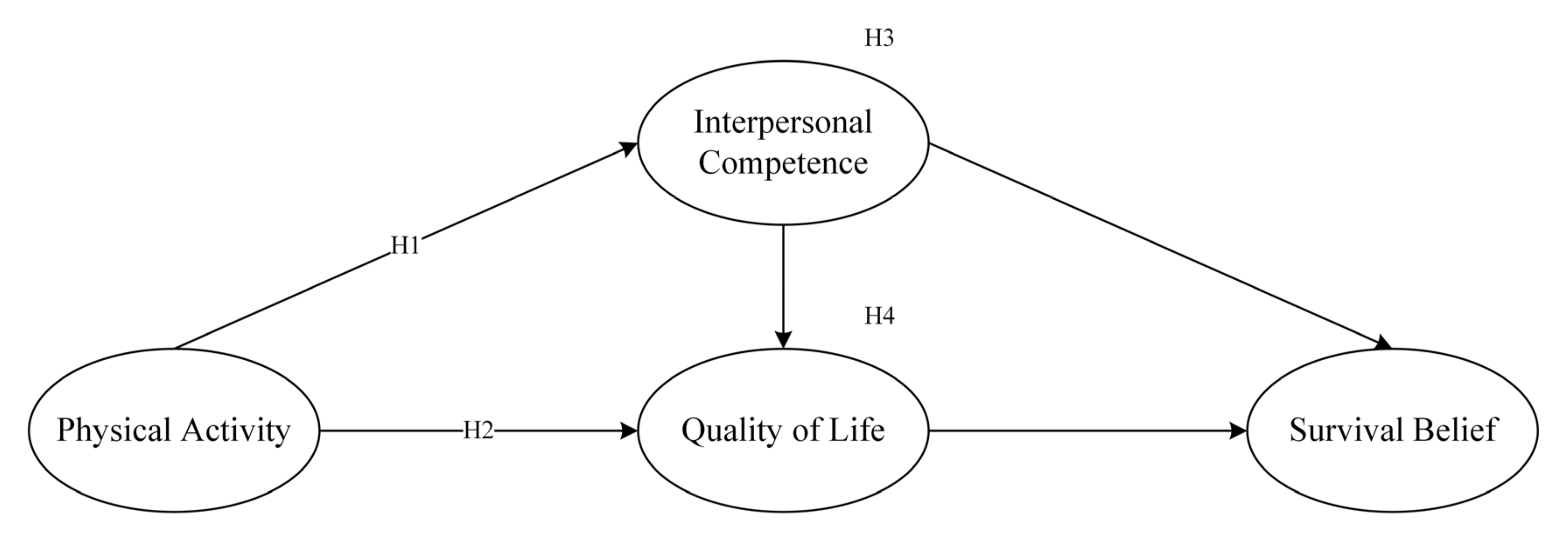 Behavsci 13 00449 g001