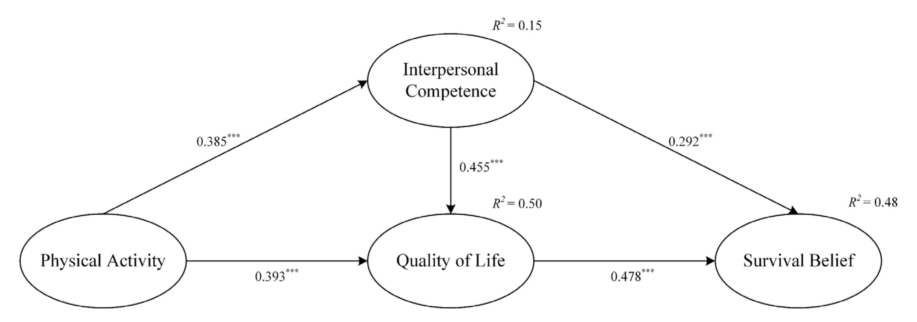 Behavsci 13 00449 g002