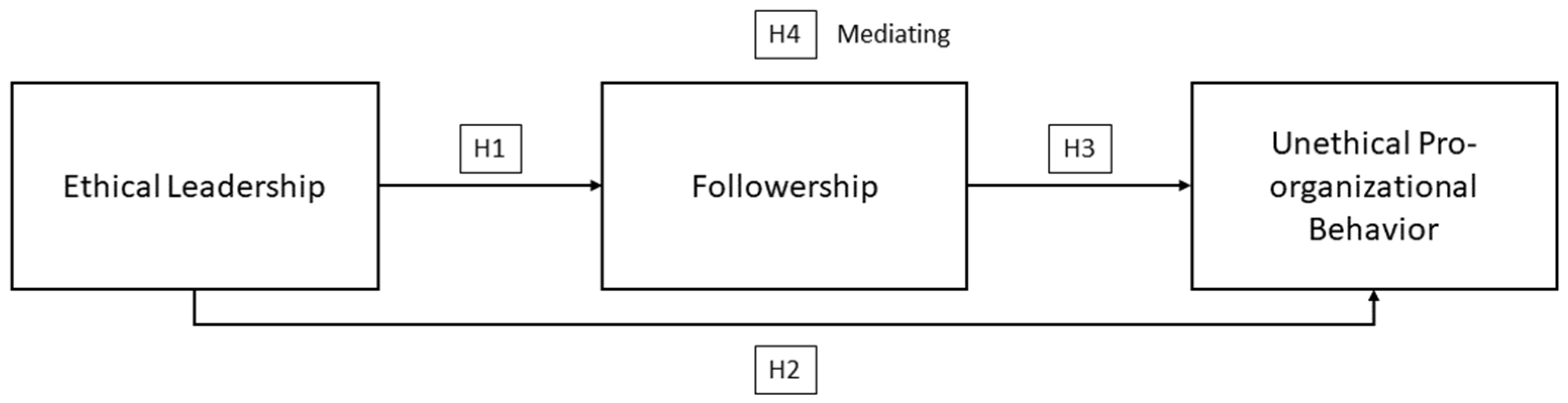 Behavsci 13 00454 g001
