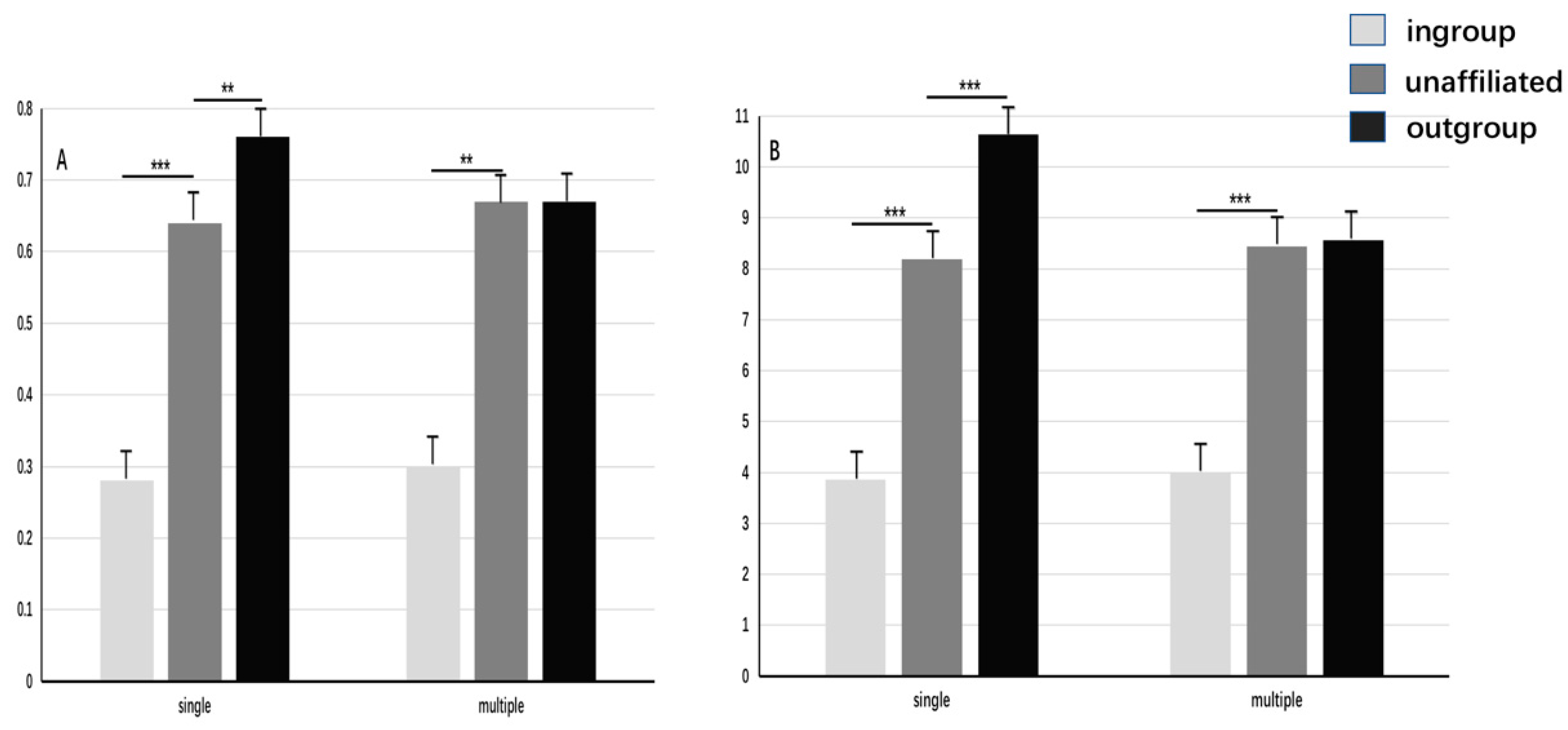 Behavsci 13 00456 g002