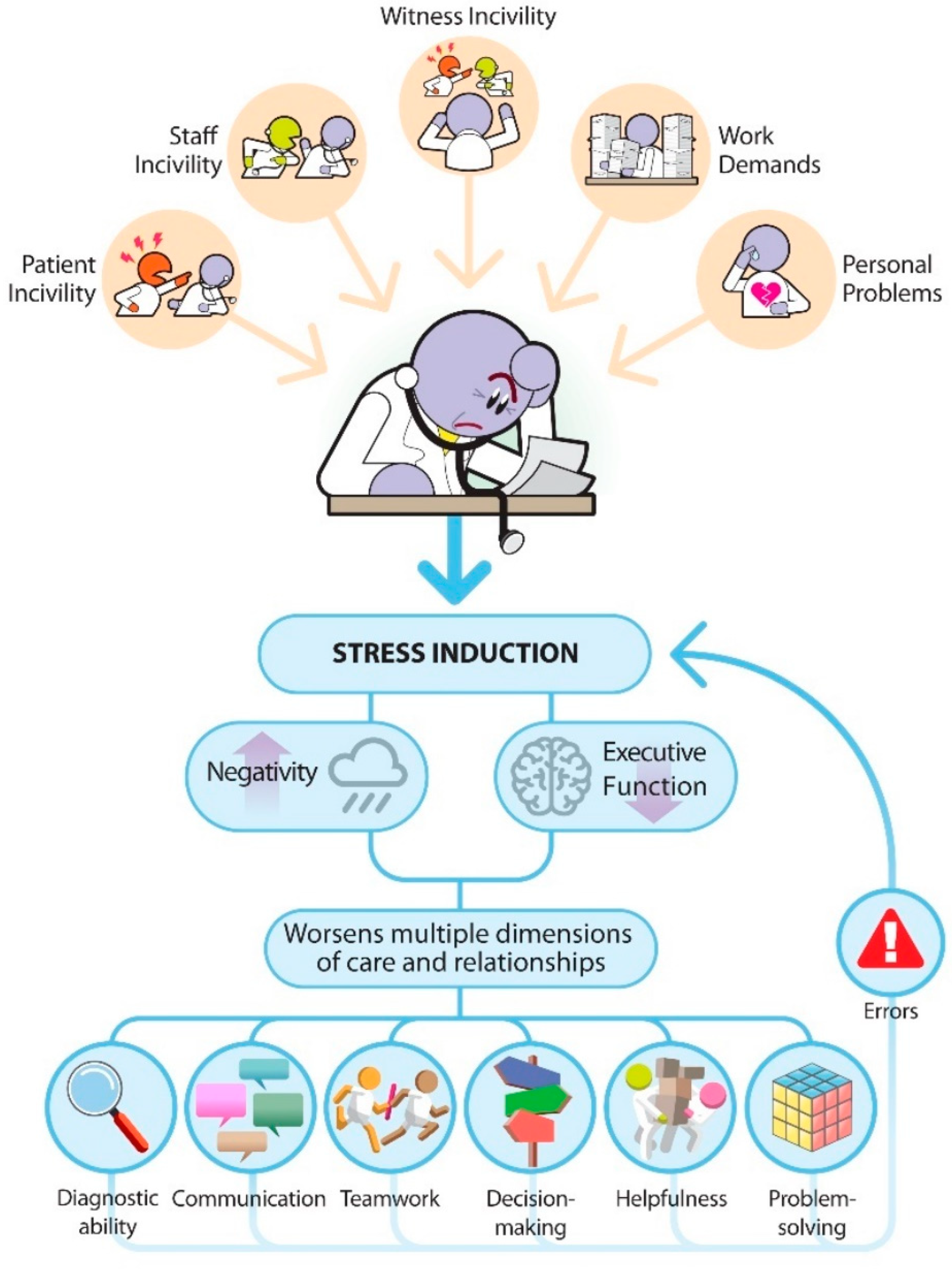 Behavsci 13 00457 g001