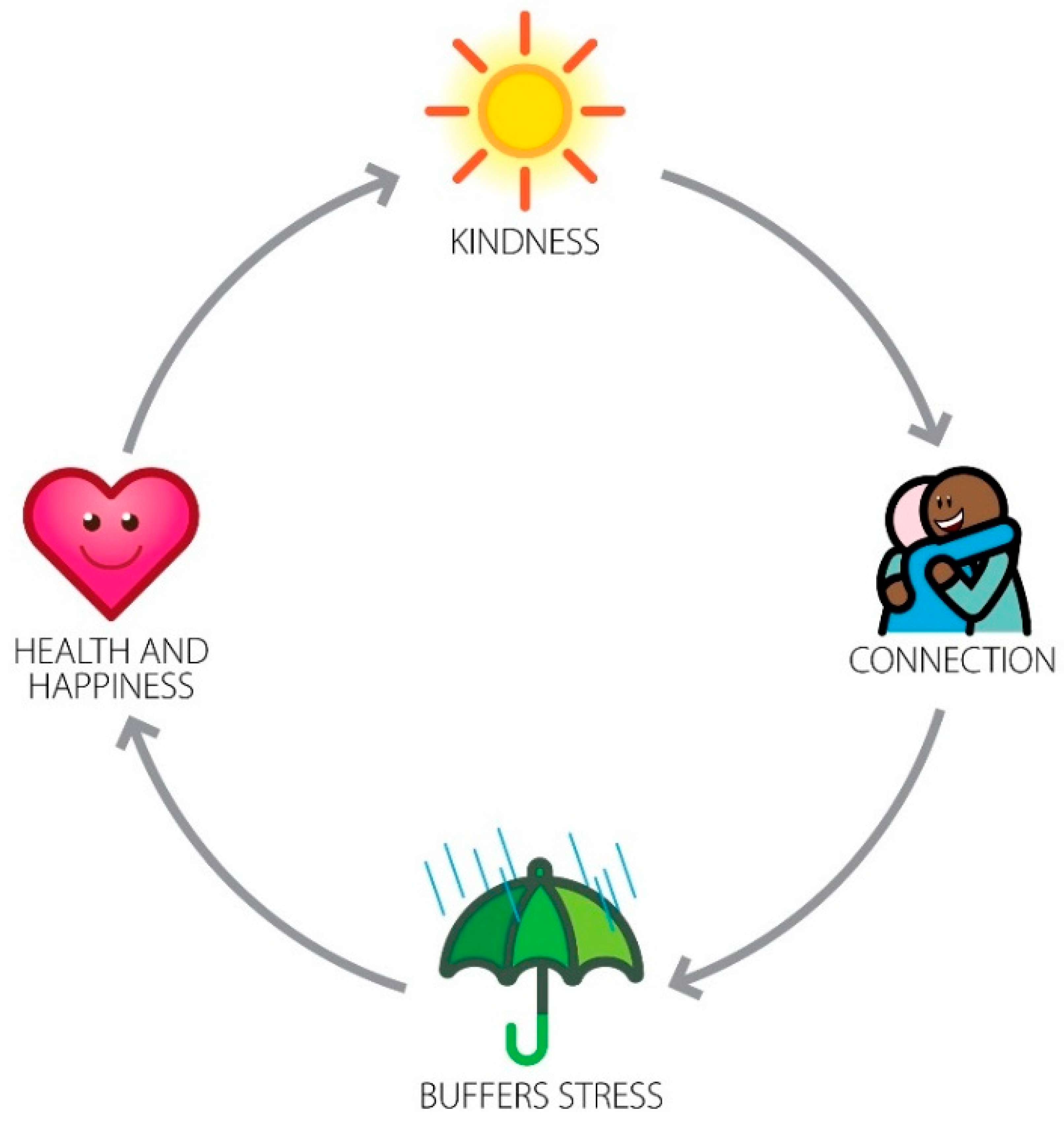 Behavsci 13 00457 g002