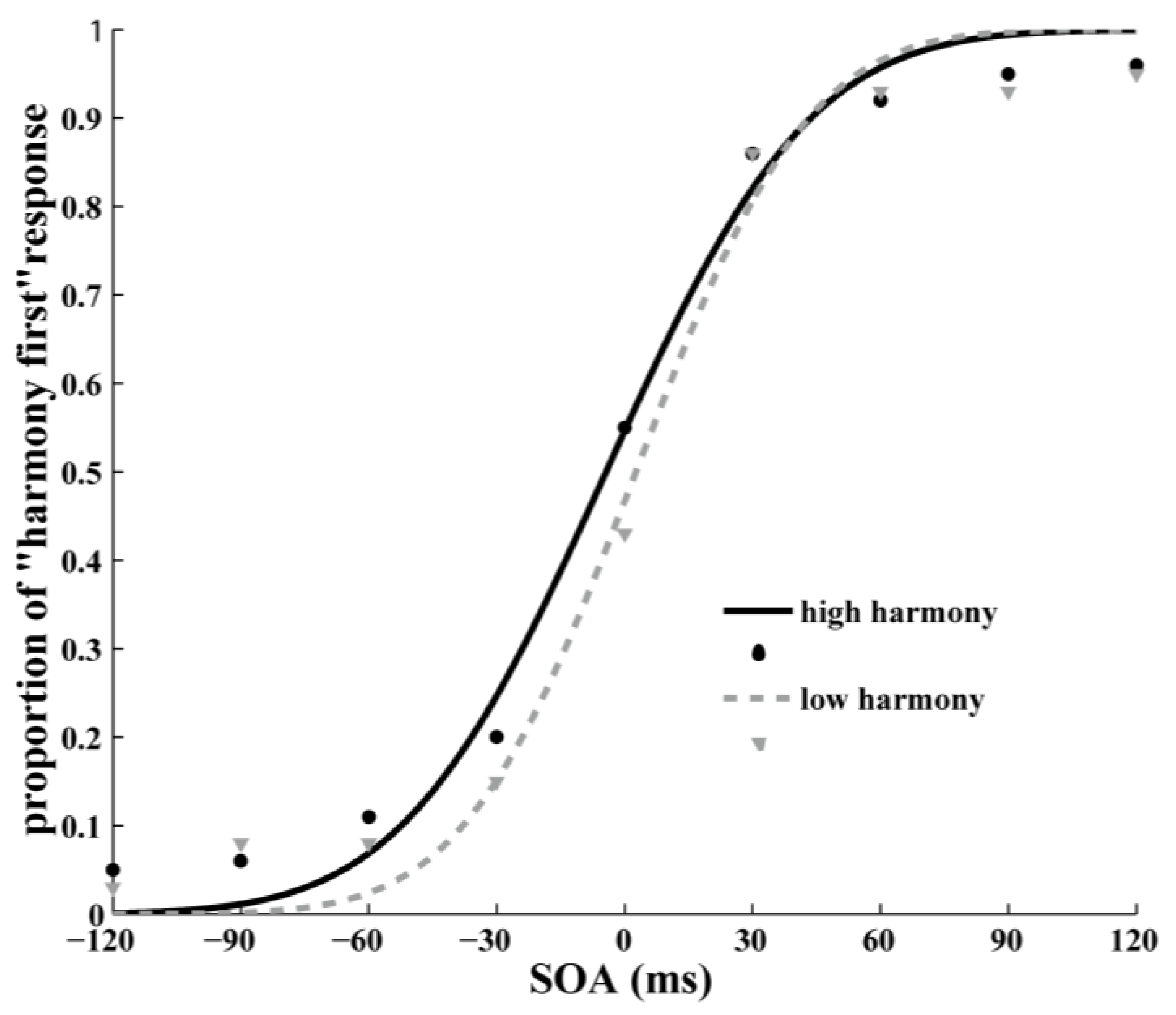 Behavsci 13 00459 g002 Behavsci 13 00459 g002