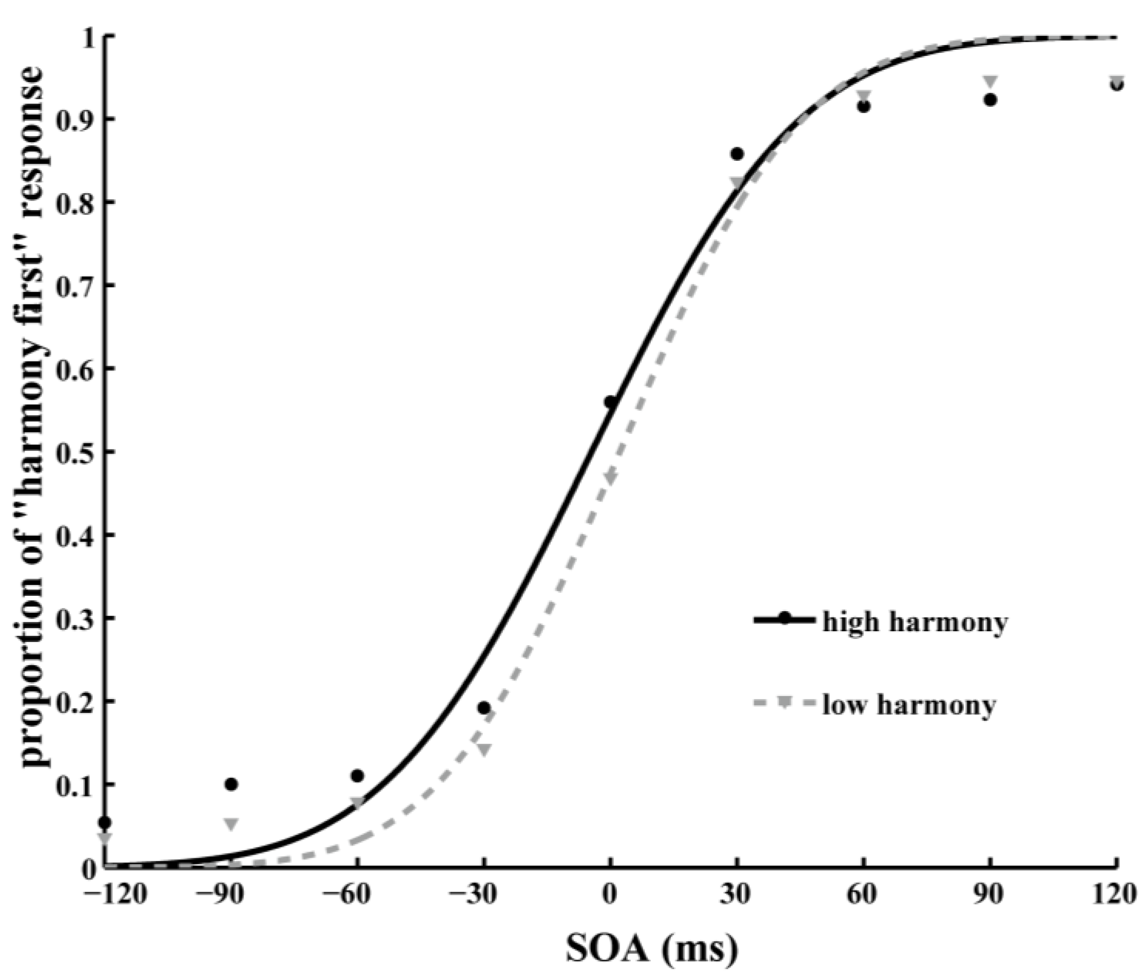 Behavsci 13 00459 g003 Behavsci 13 00459 g003