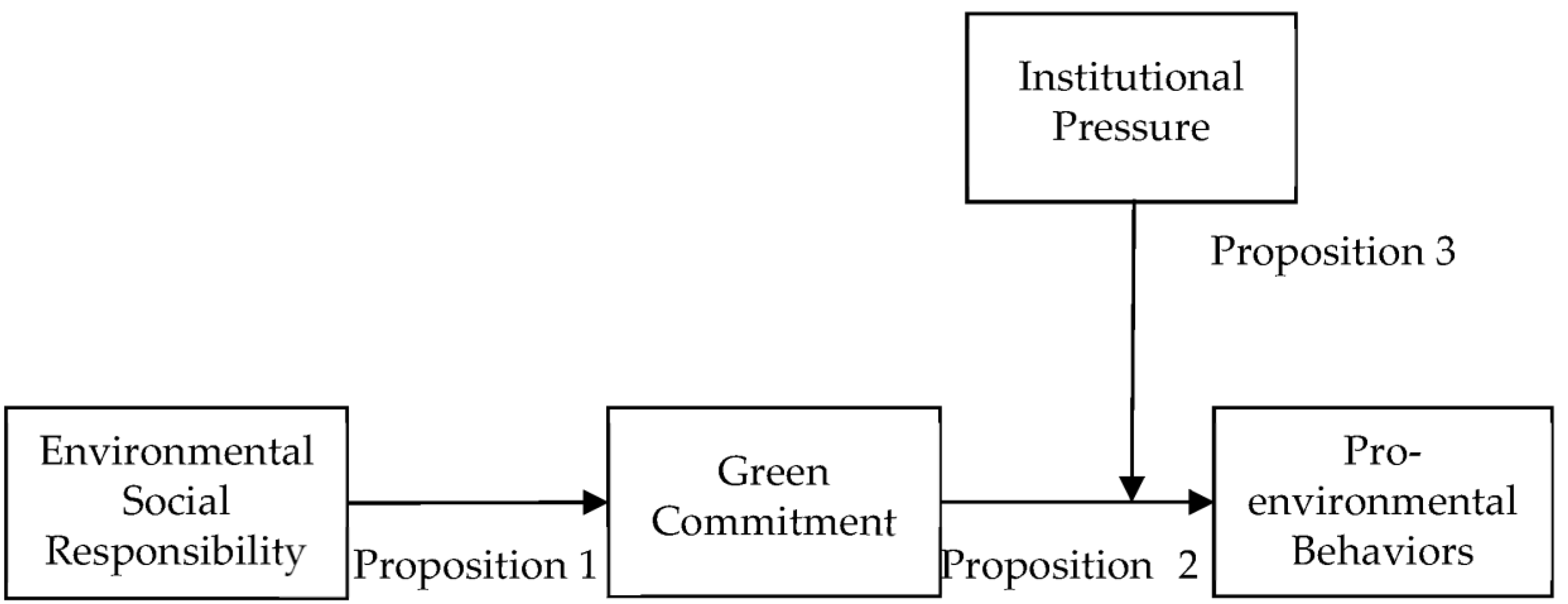 Behavsci 13 00463 g002