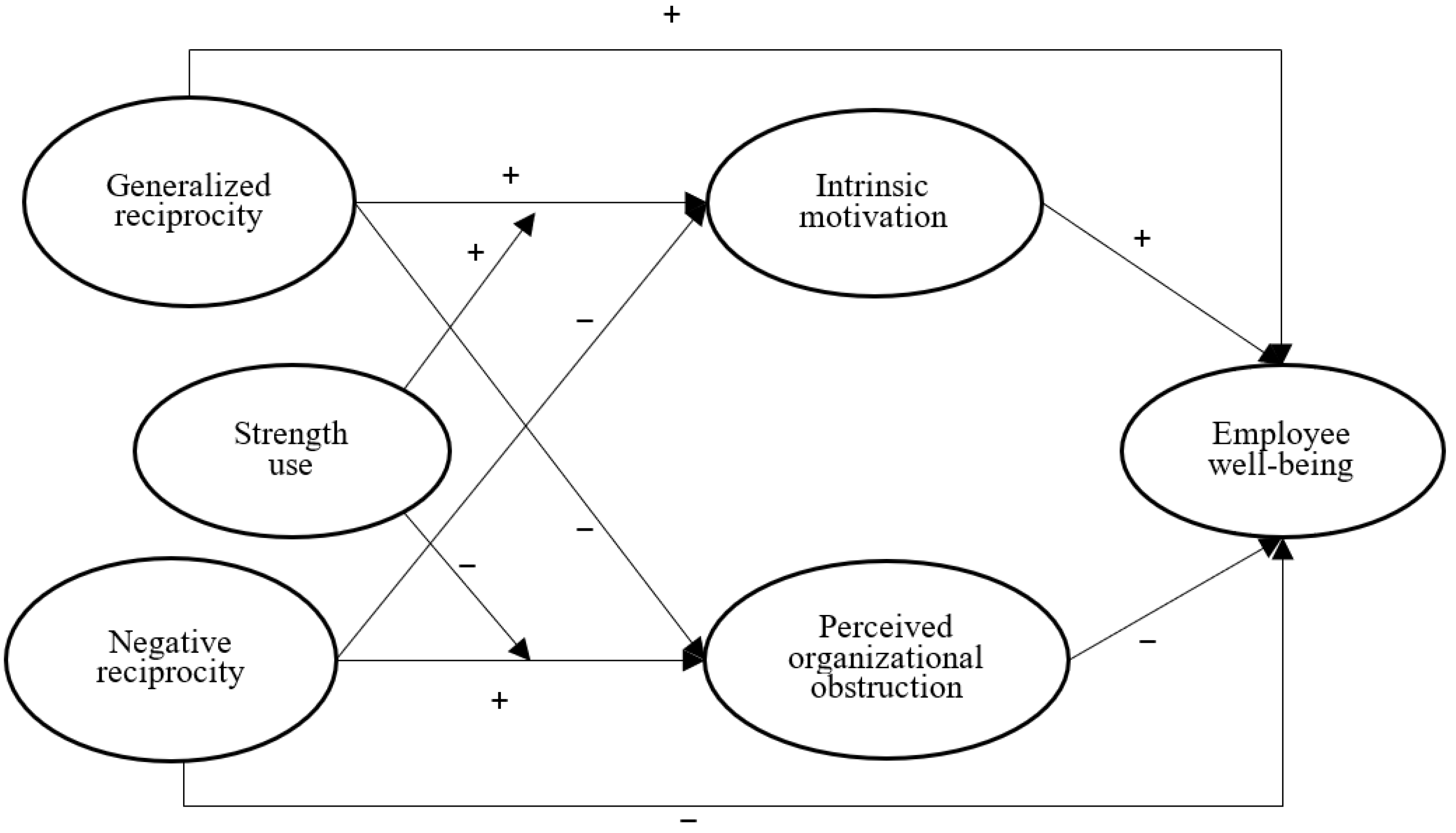 Behavsci 13 00465 g001