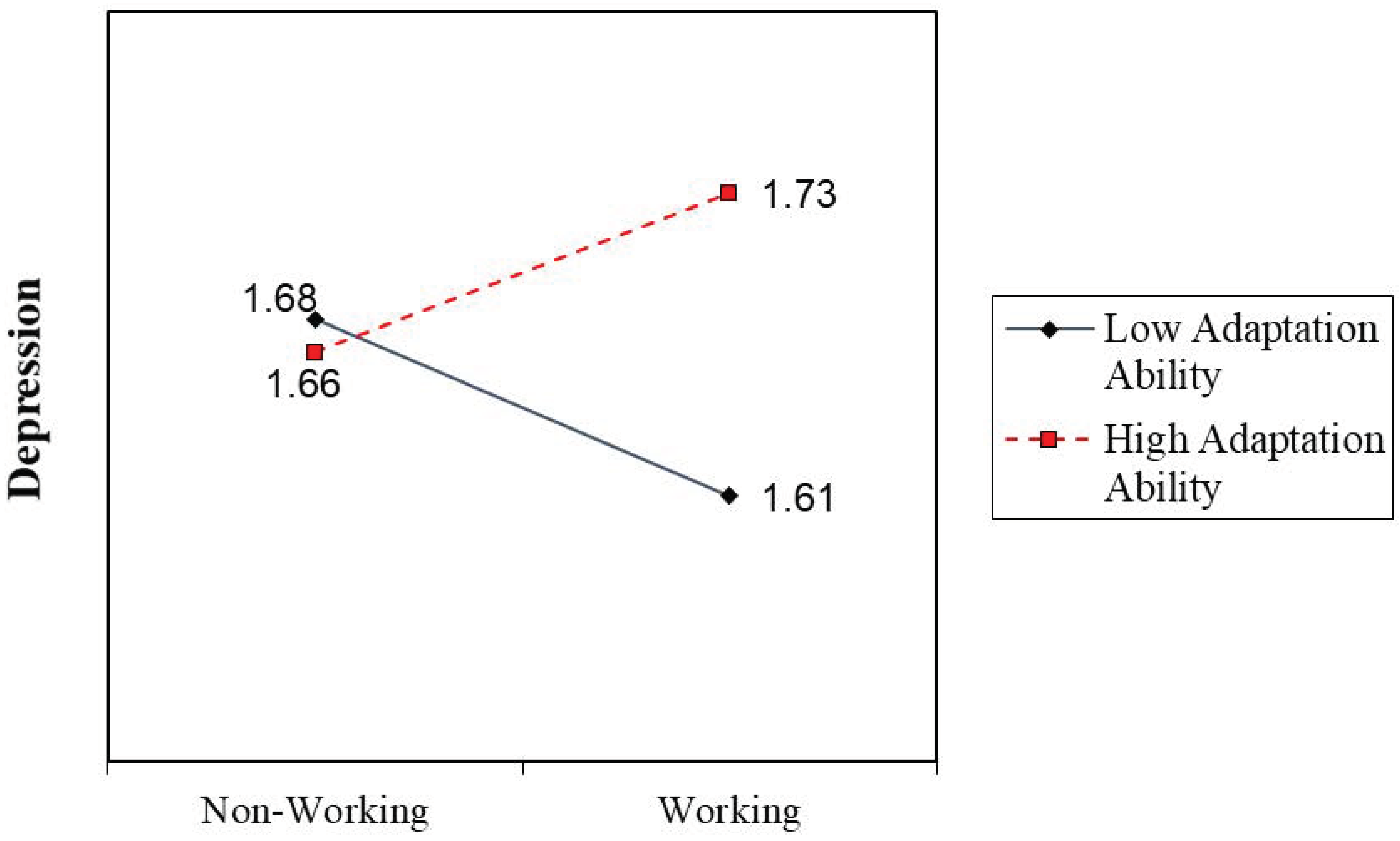 Behavsci 13 00466 g001 Behavsci 13 00466 g001